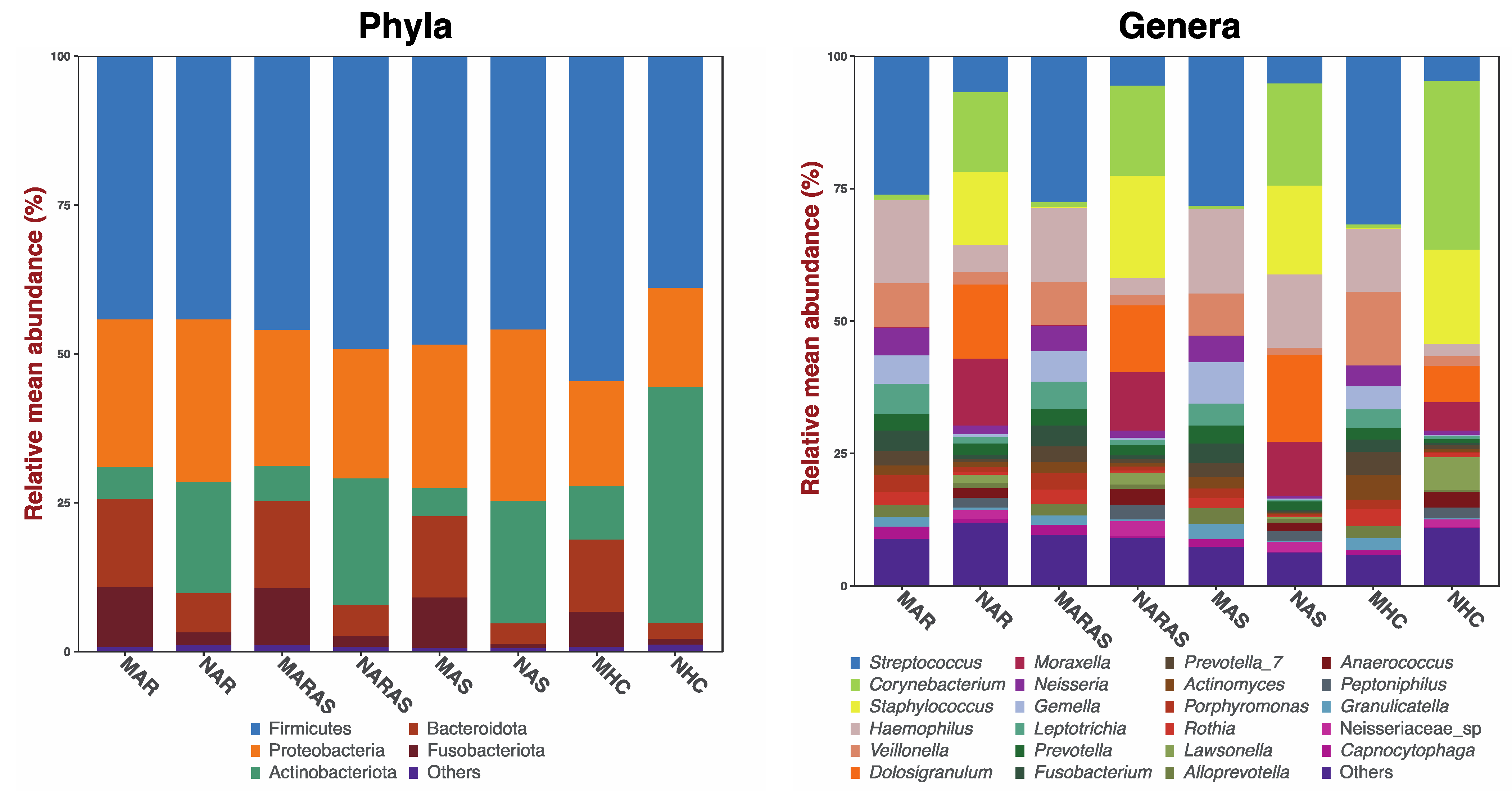 Allergies 05 00016 g001