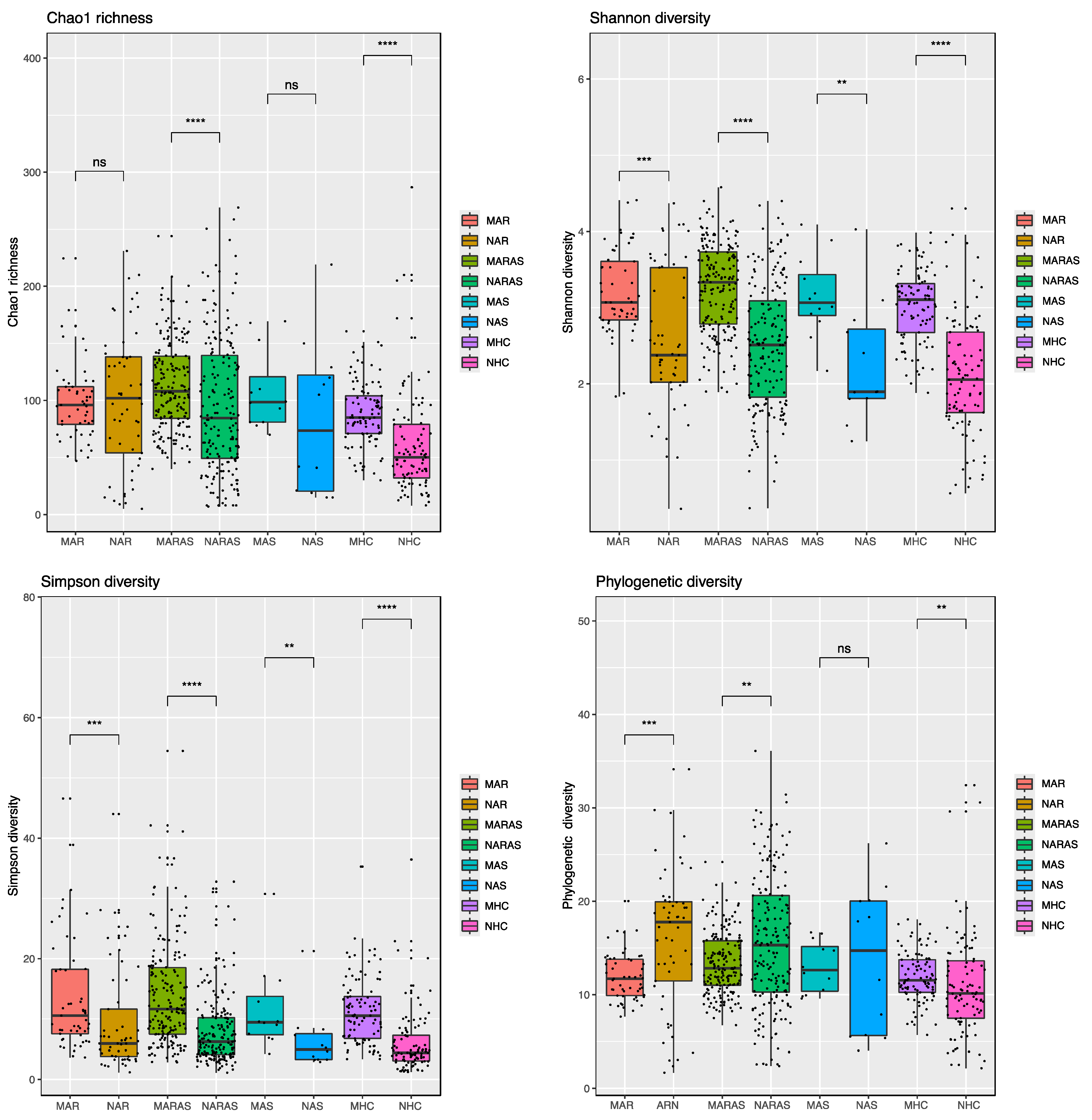 Allergies 05 00016 g002