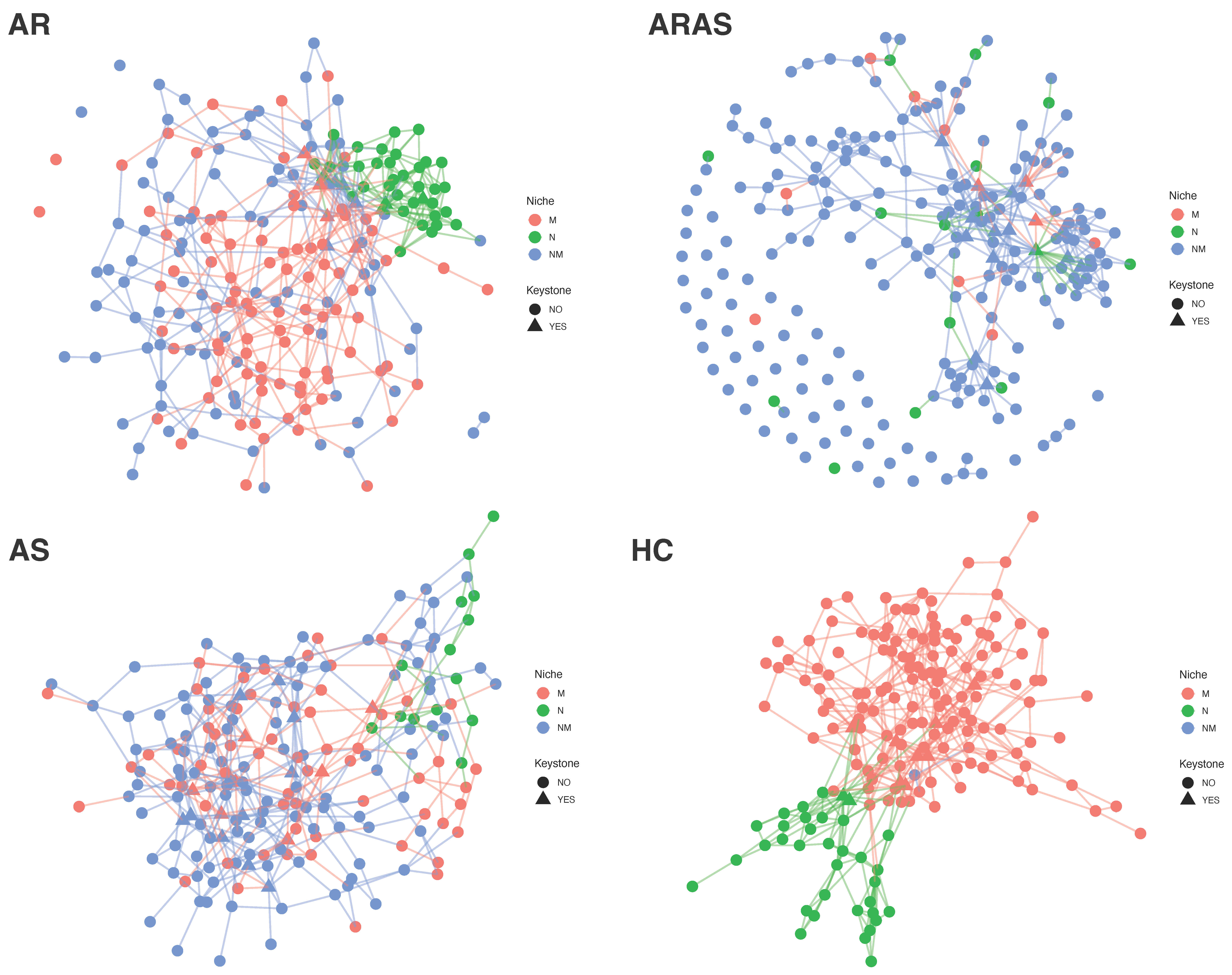 Allergies 05 00016 g004