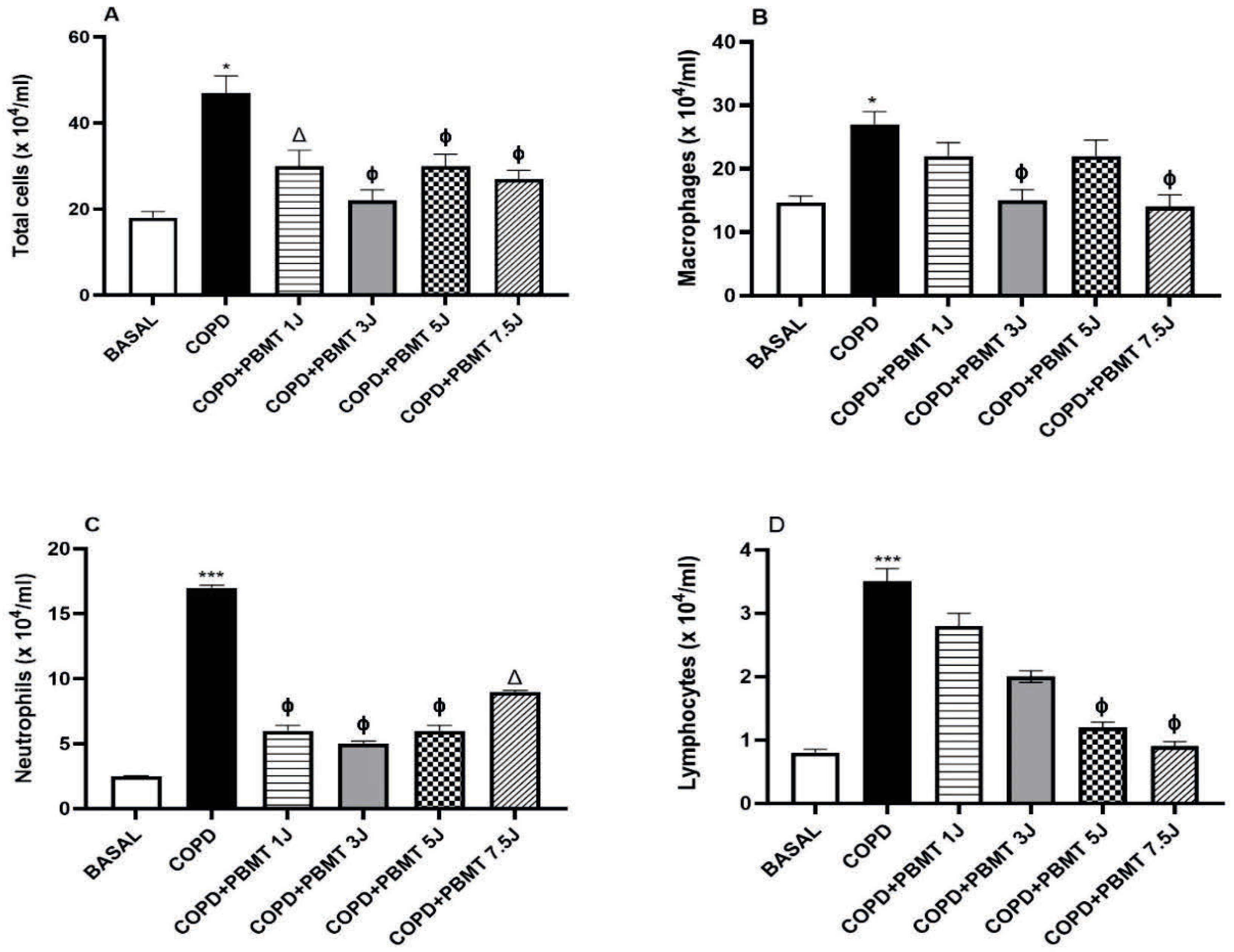 Allergies 05 00033 g003