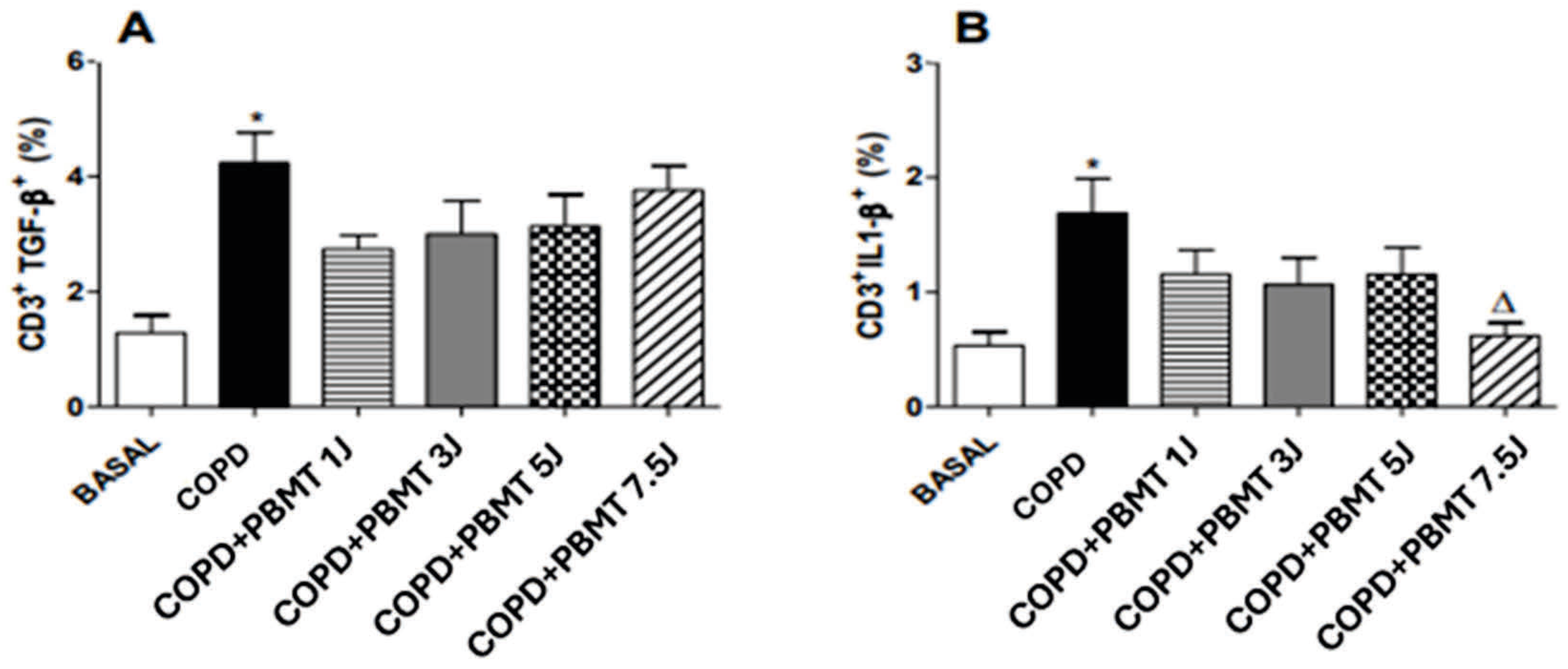 Allergies 05 00033 g006