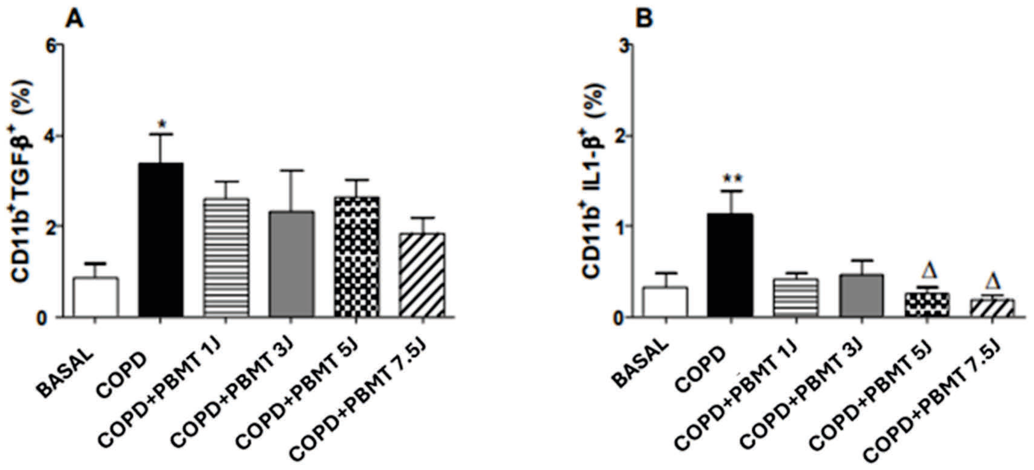 Allergies 05 00033 g007