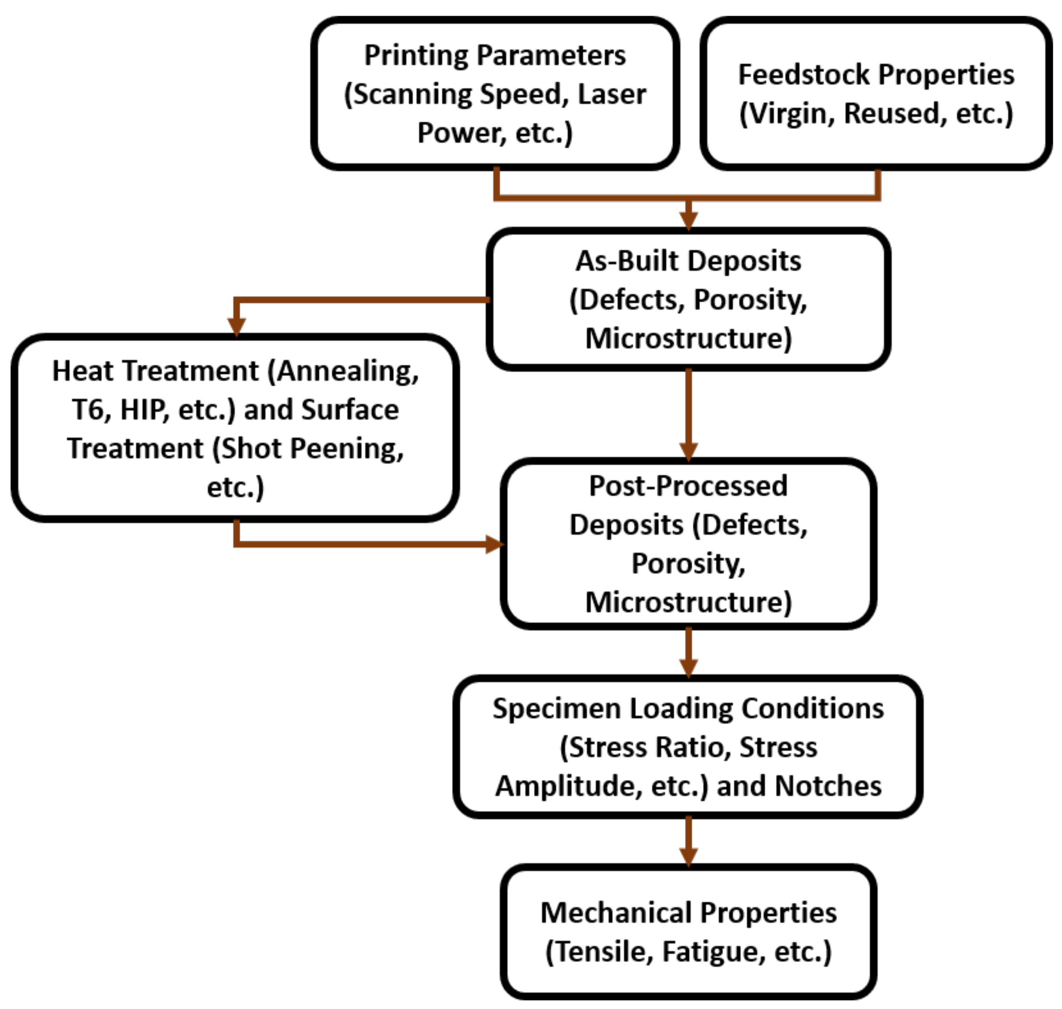 Alloys 01 00010 g002