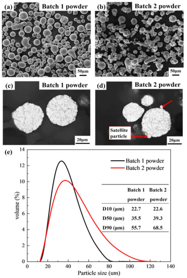 Alloys 01 00010 g004 550