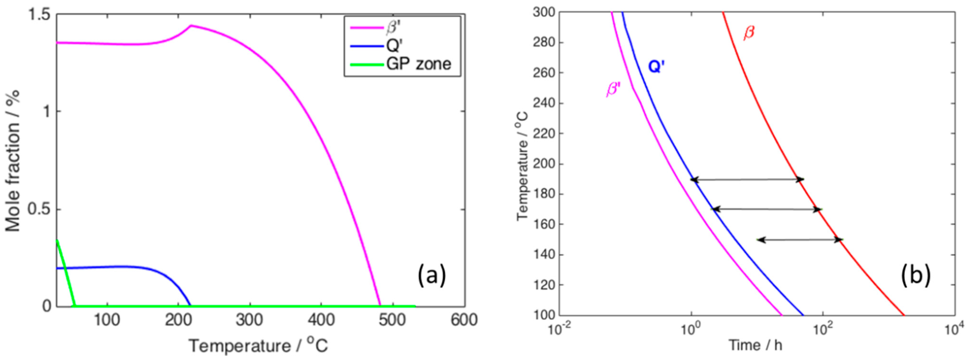 Alloys 01 00011 g003