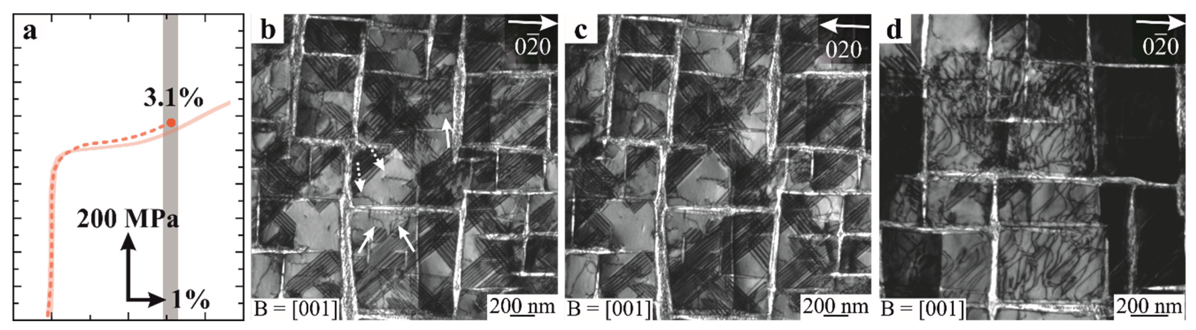 Alloys 01 00015 g003 Alloys 01 00015 g003