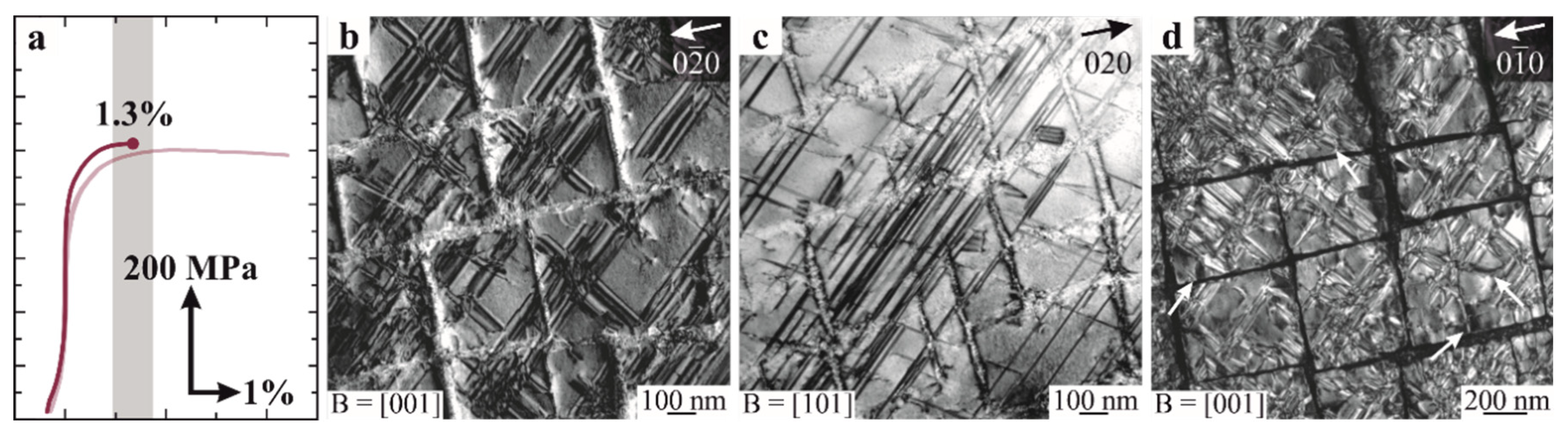 Alloys 01 00015 g004 Alloys 01 00015 g004