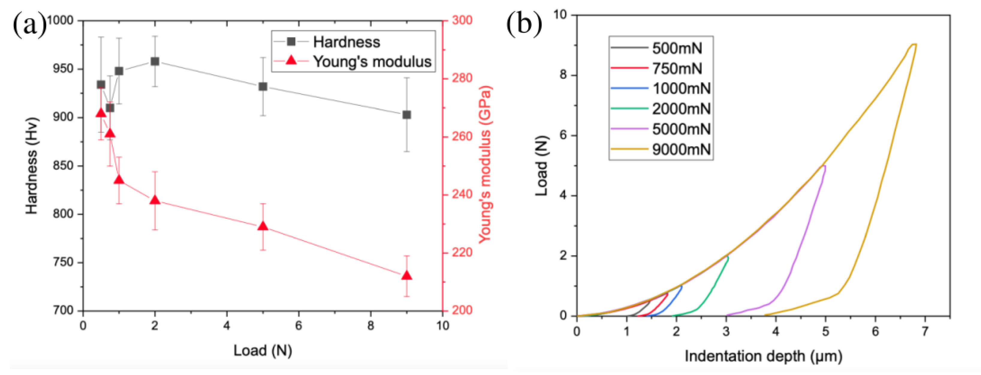Alloys 02 00003 g006