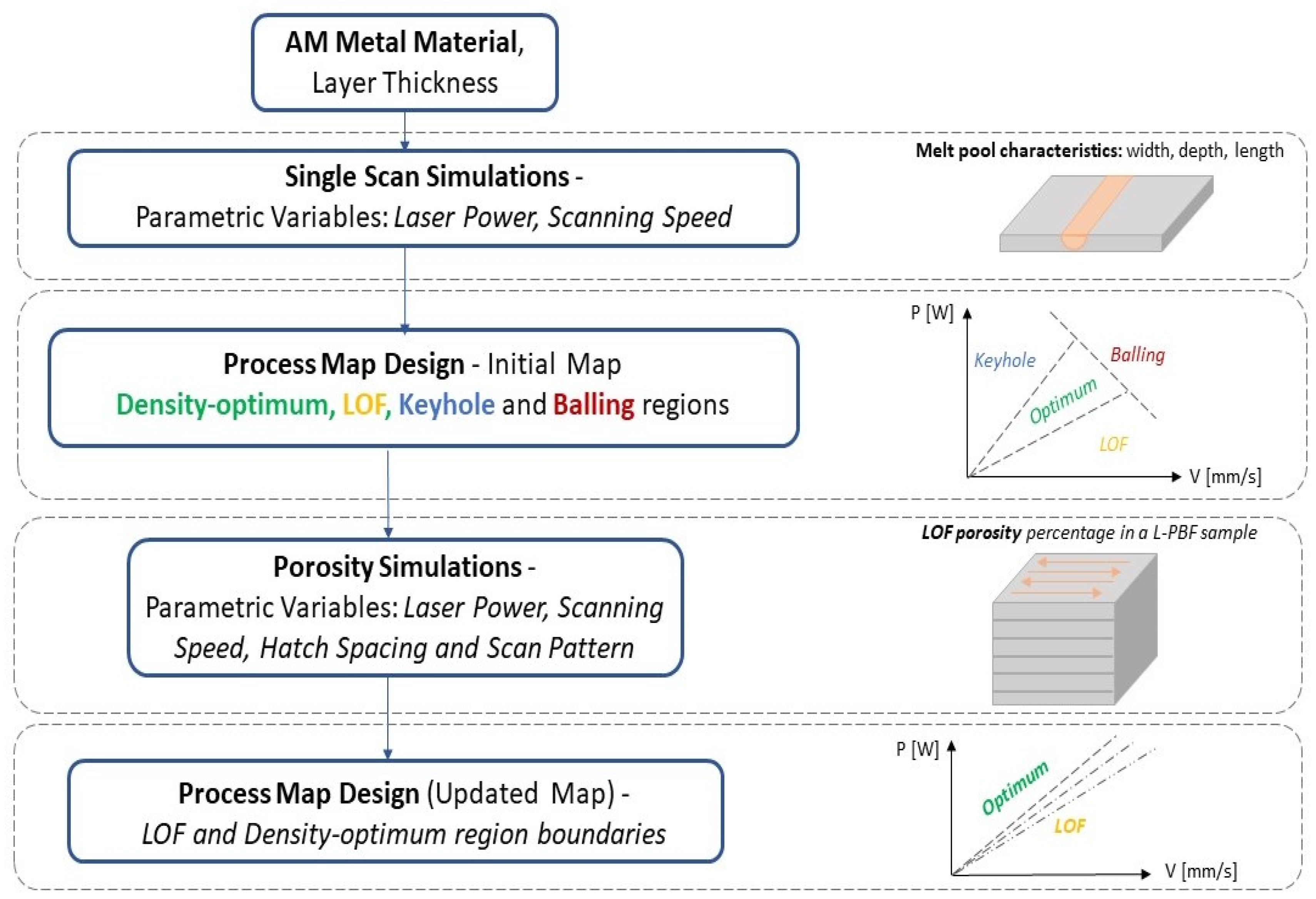 Alloys 02 00004 g001 Alloys 02 00004 g001
