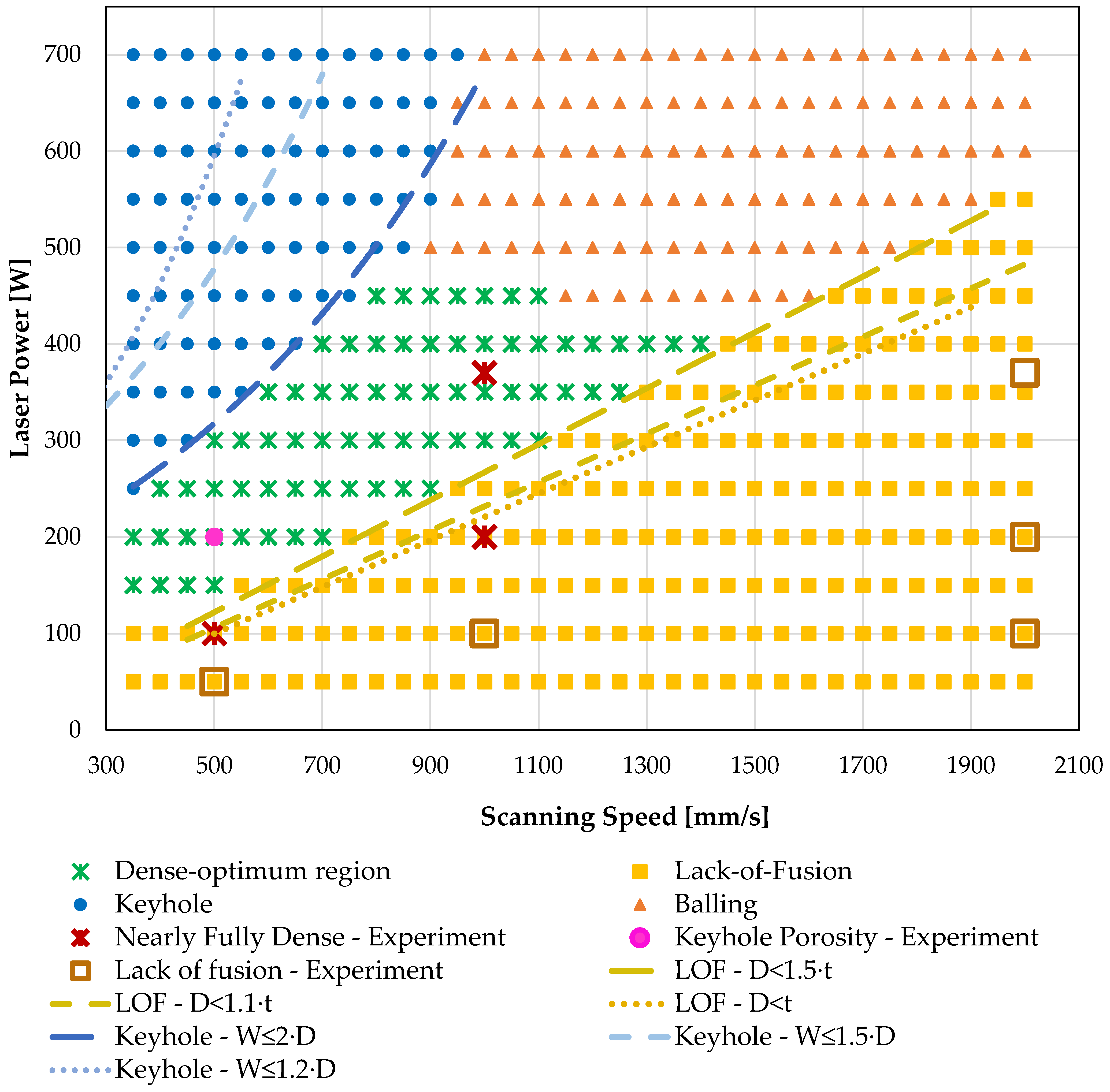 Alloys 02 00004 g007 Alloys 02 00004 g007