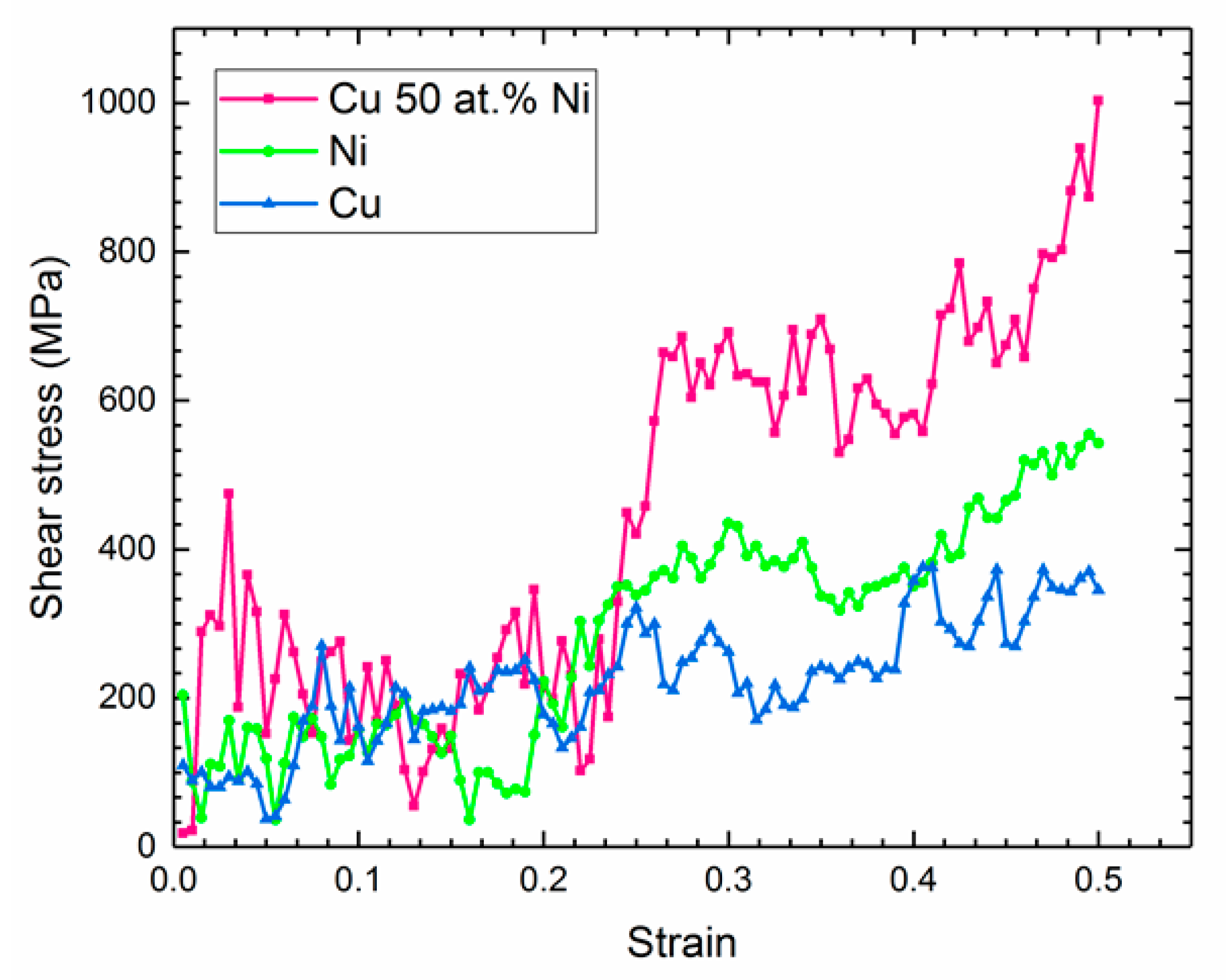 Alloys 02 00005 g008