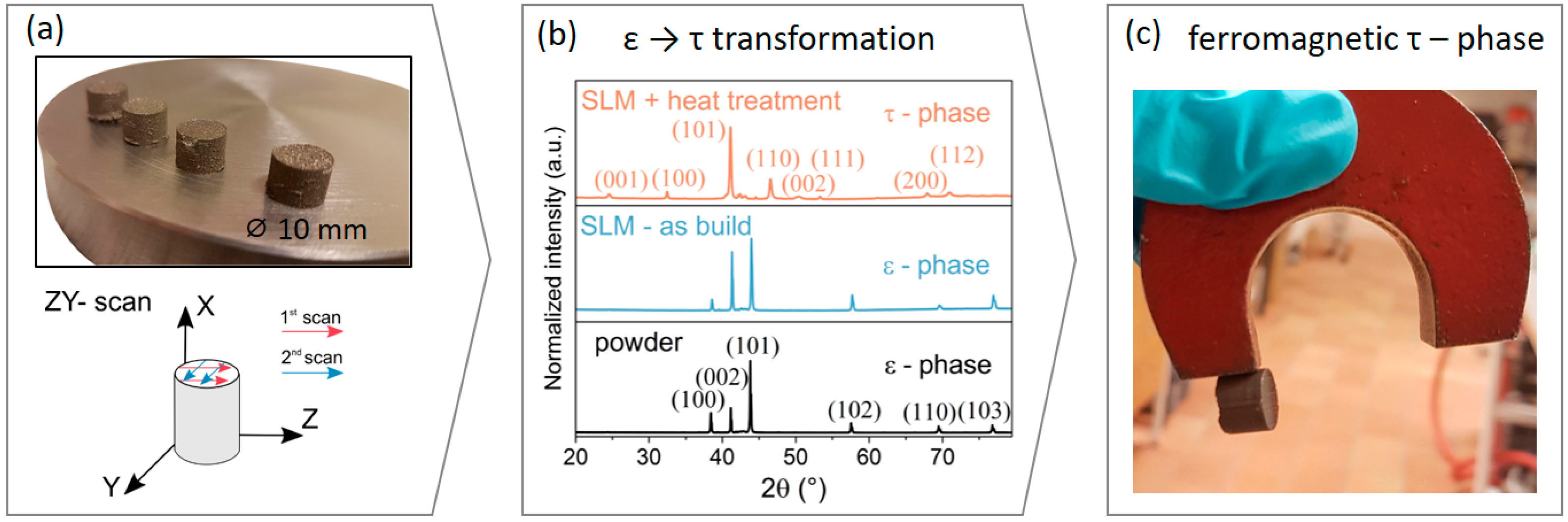 Alloys 02 00007 g001 Alloys 02 00007 g001