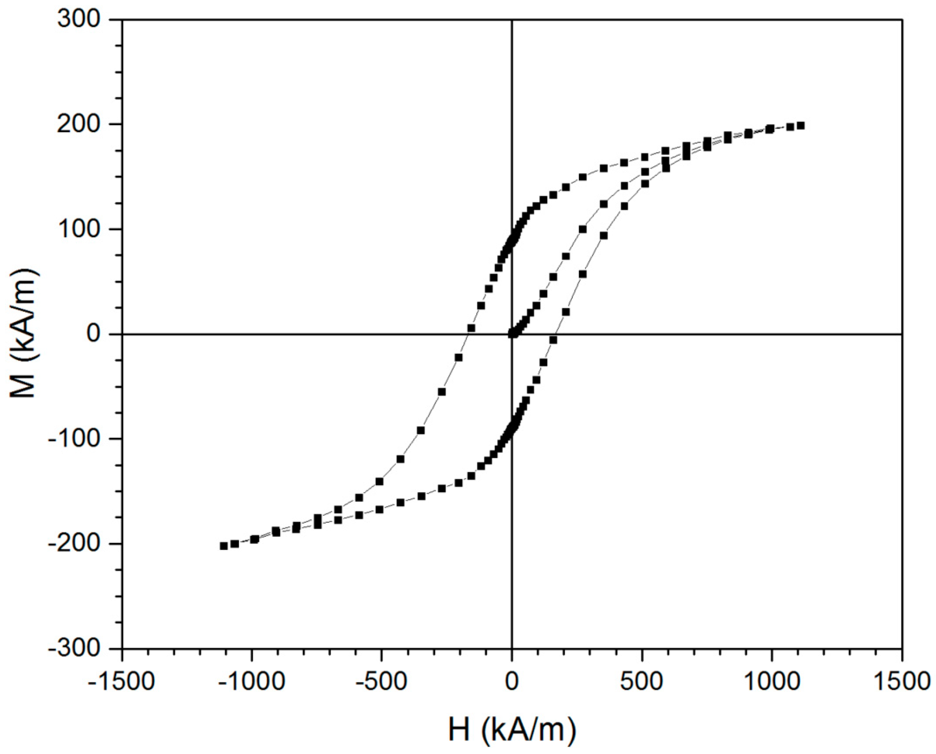 Alloys 02 00007 g005 Alloys 02 00007 g005