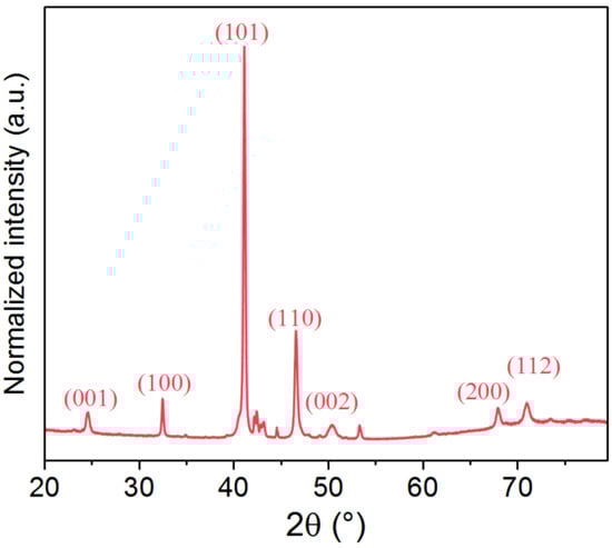 Alloys 02 00007 g0a1