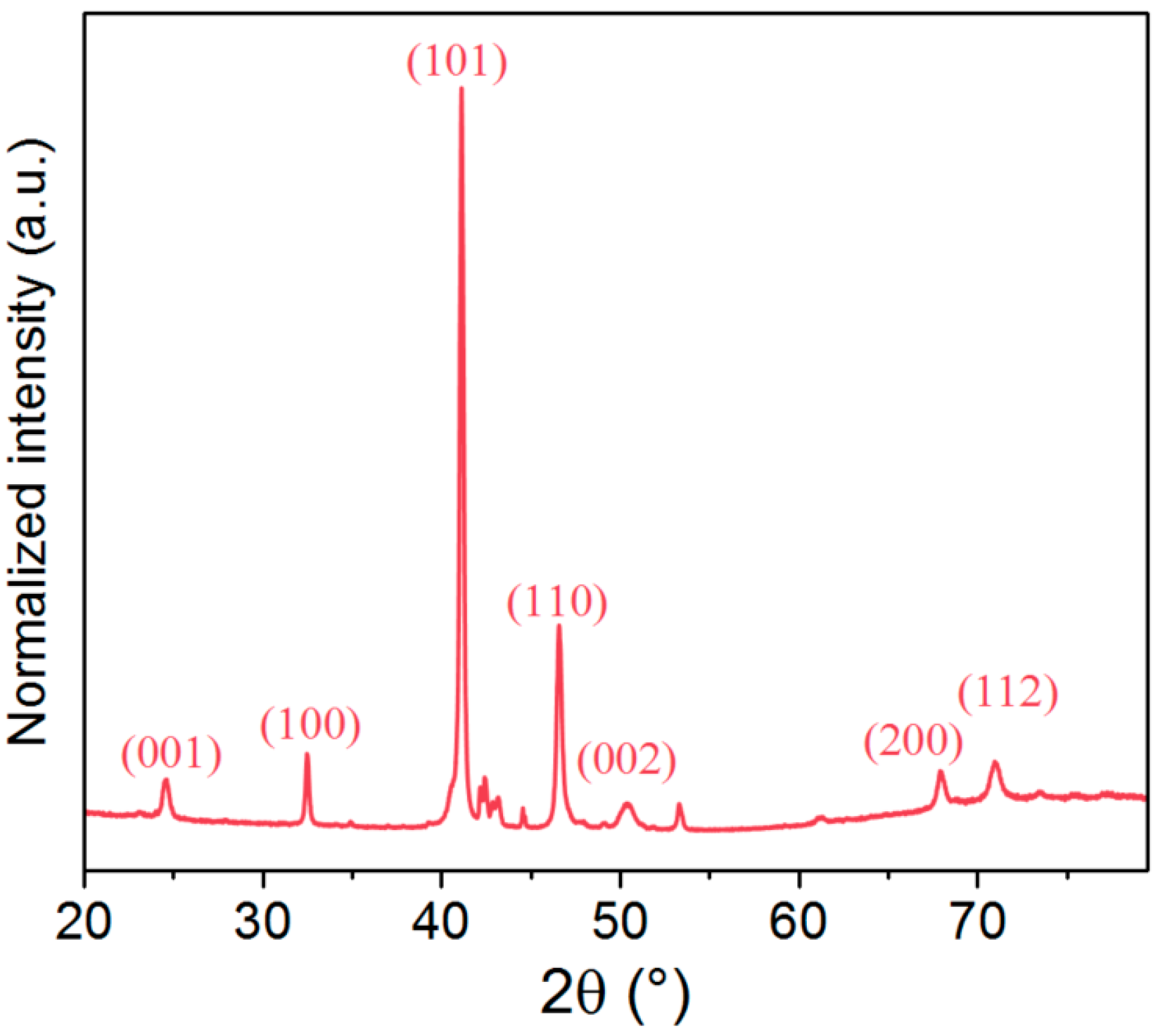 Alloys 02 00007 g0a1 Alloys 02 00007 g0a1