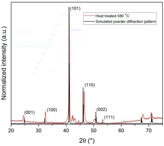 Alloys 02 00007 g0a2