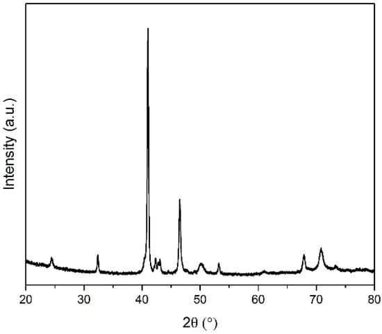 Alloys 02 00007 g0a5