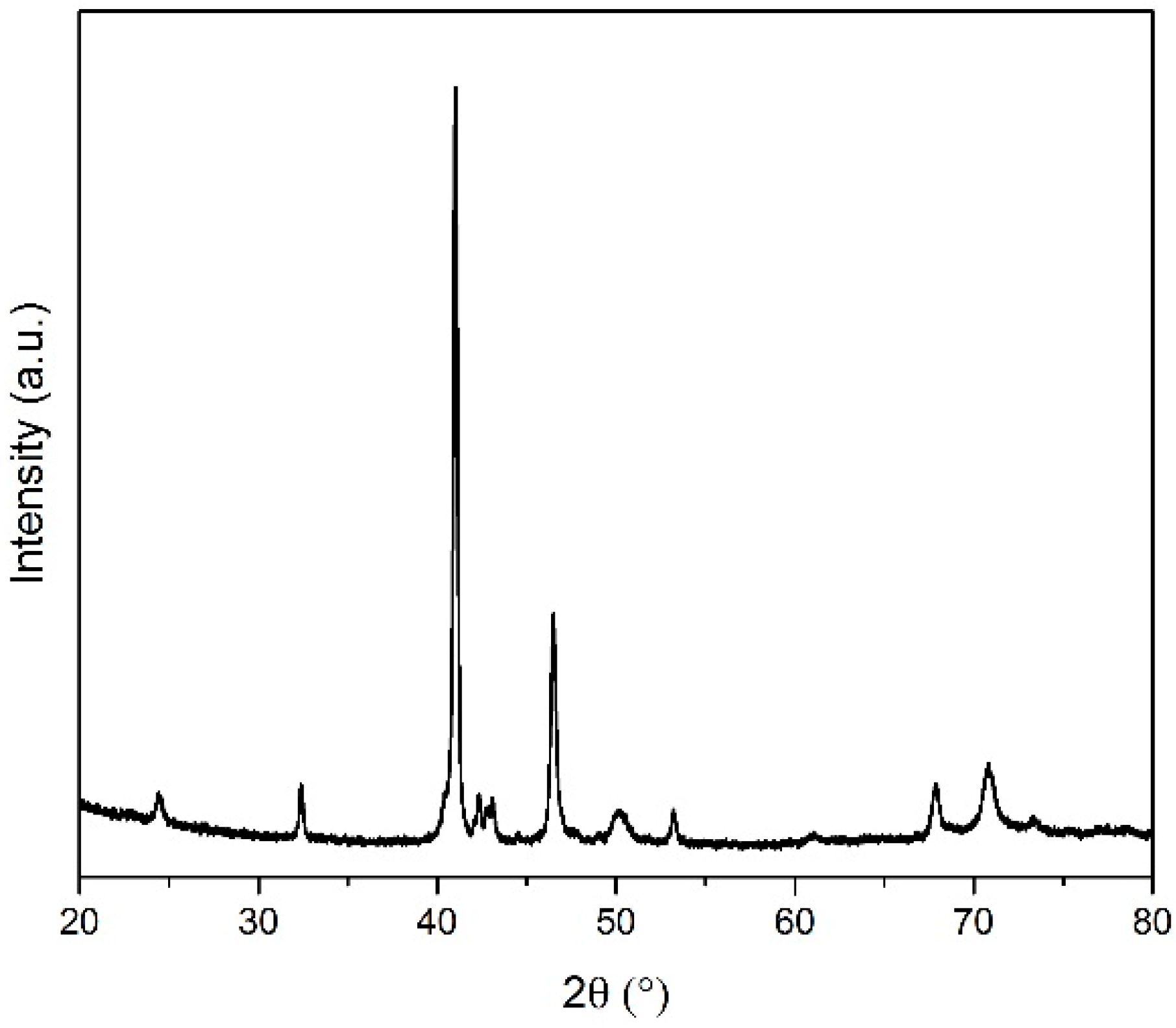 Alloys 02 00007 g0a5 Alloys 02 00007 g0a5