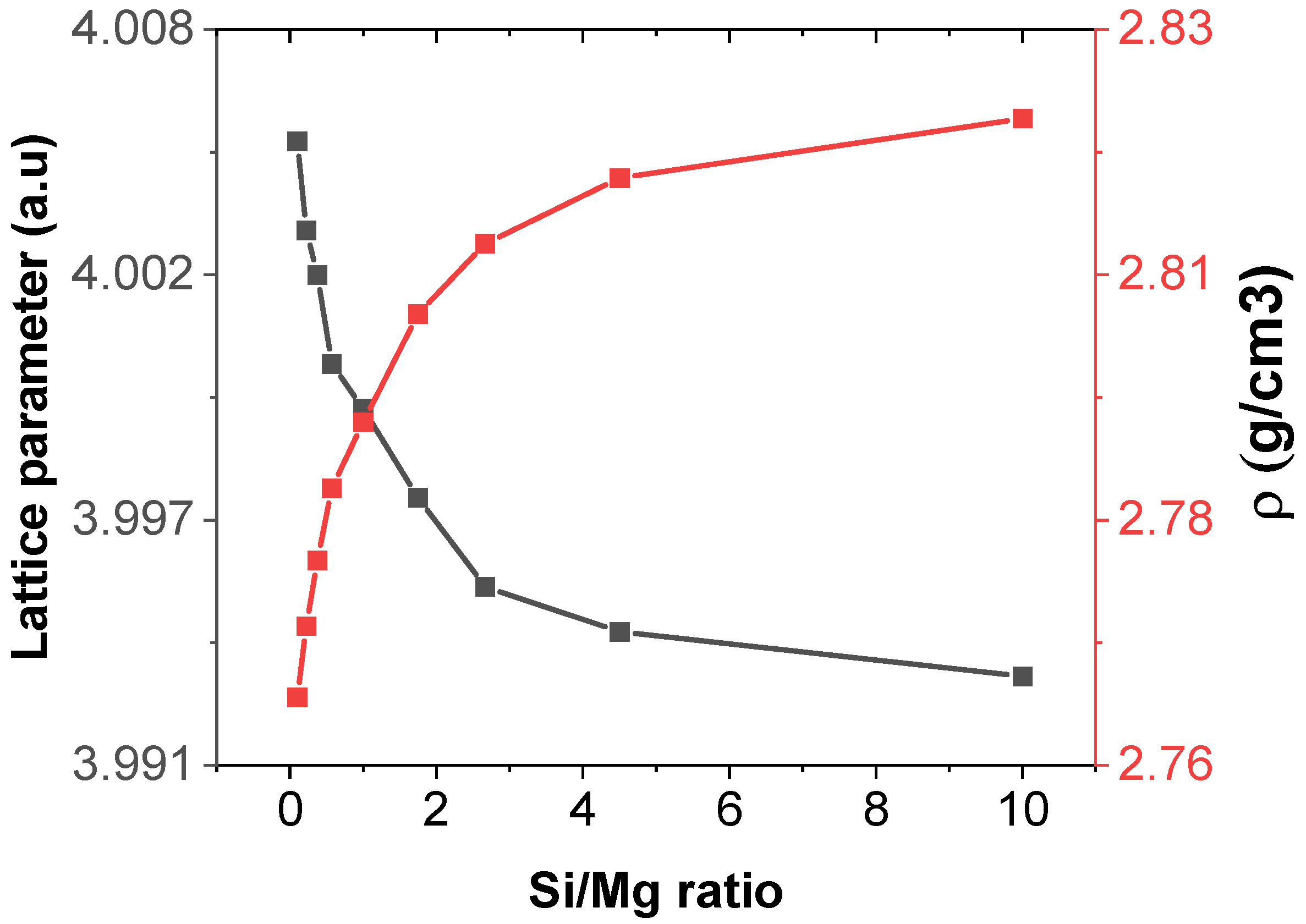 Alloys 02 00015 g005