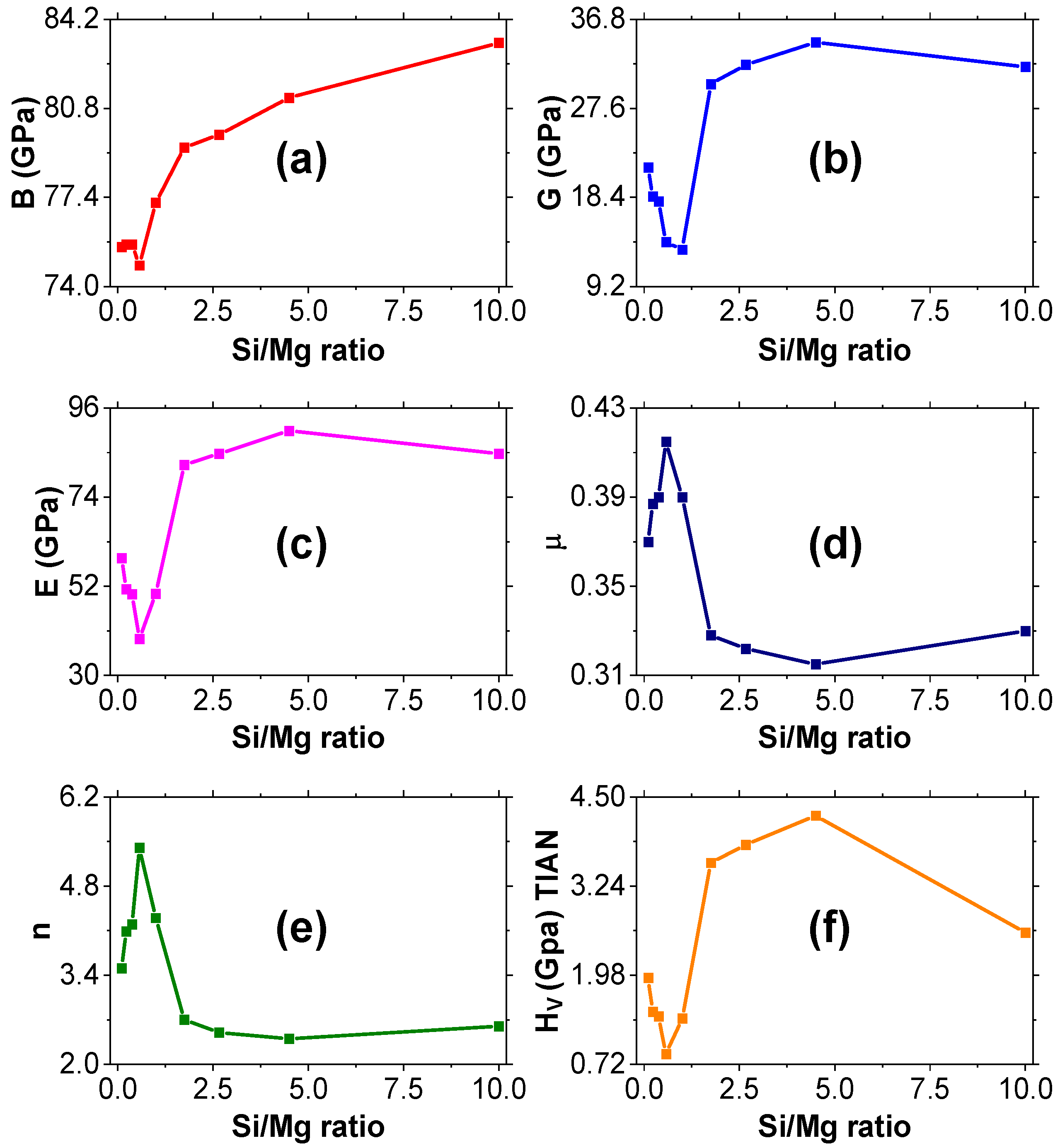 Alloys 02 00015 g007