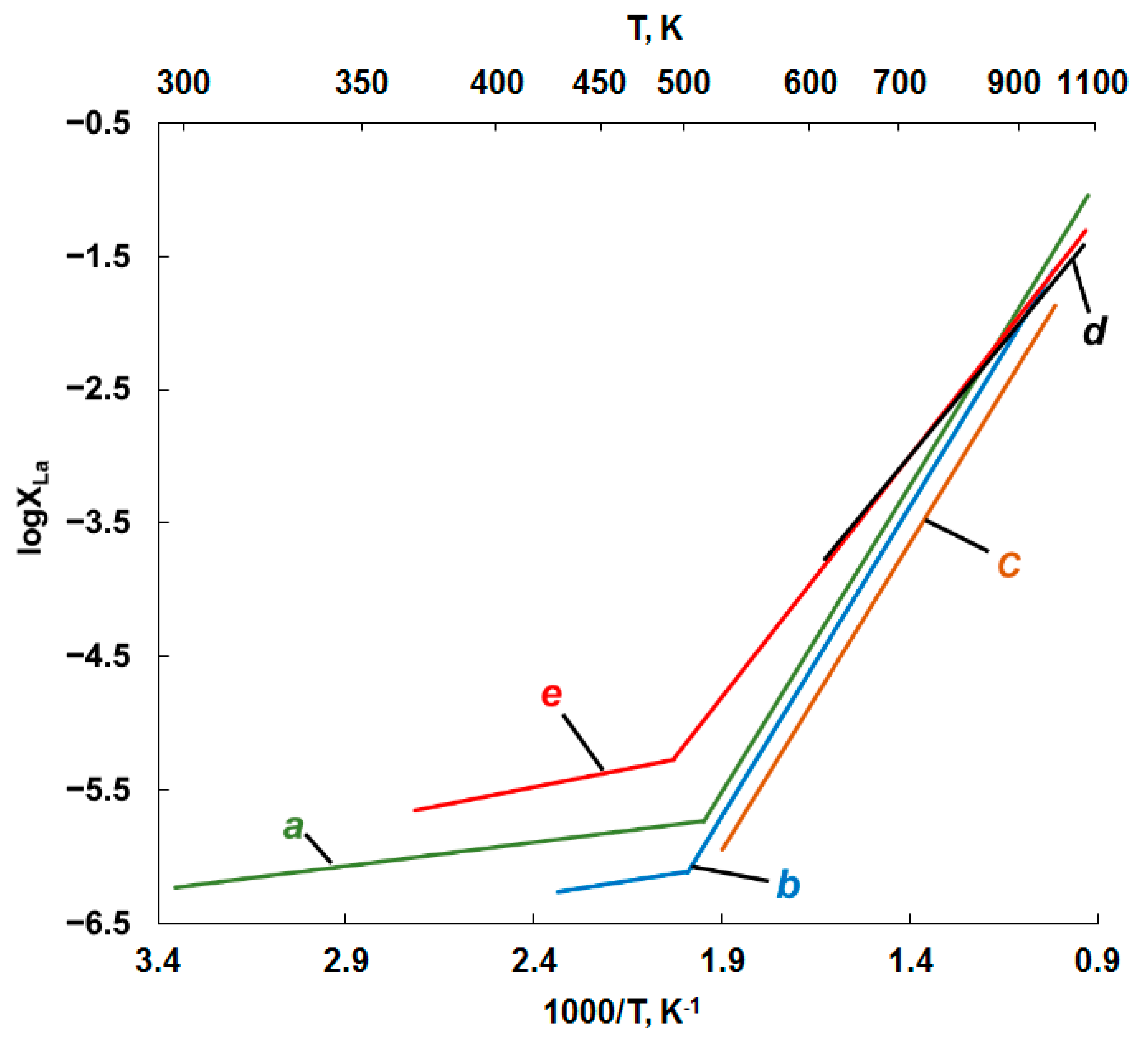 Alloys 02 00017 g003