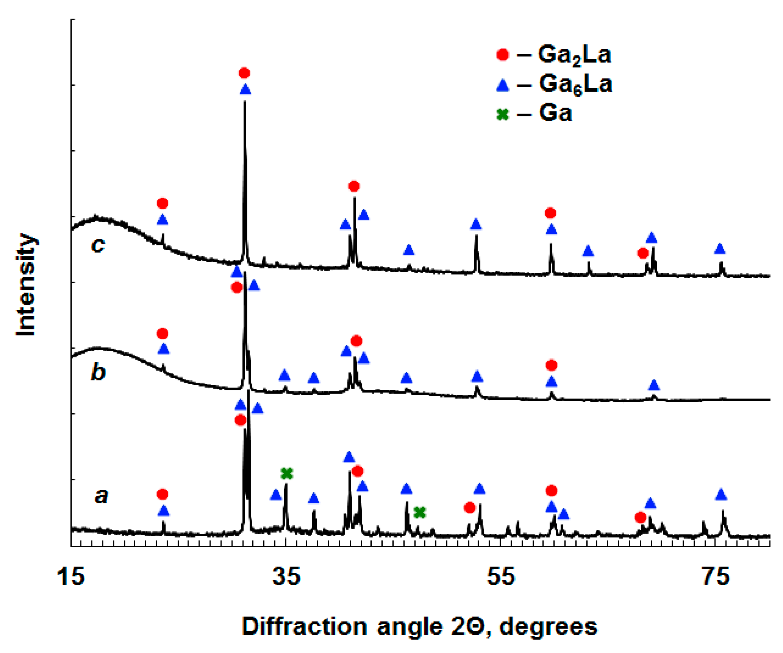 Alloys 02 00017 g004