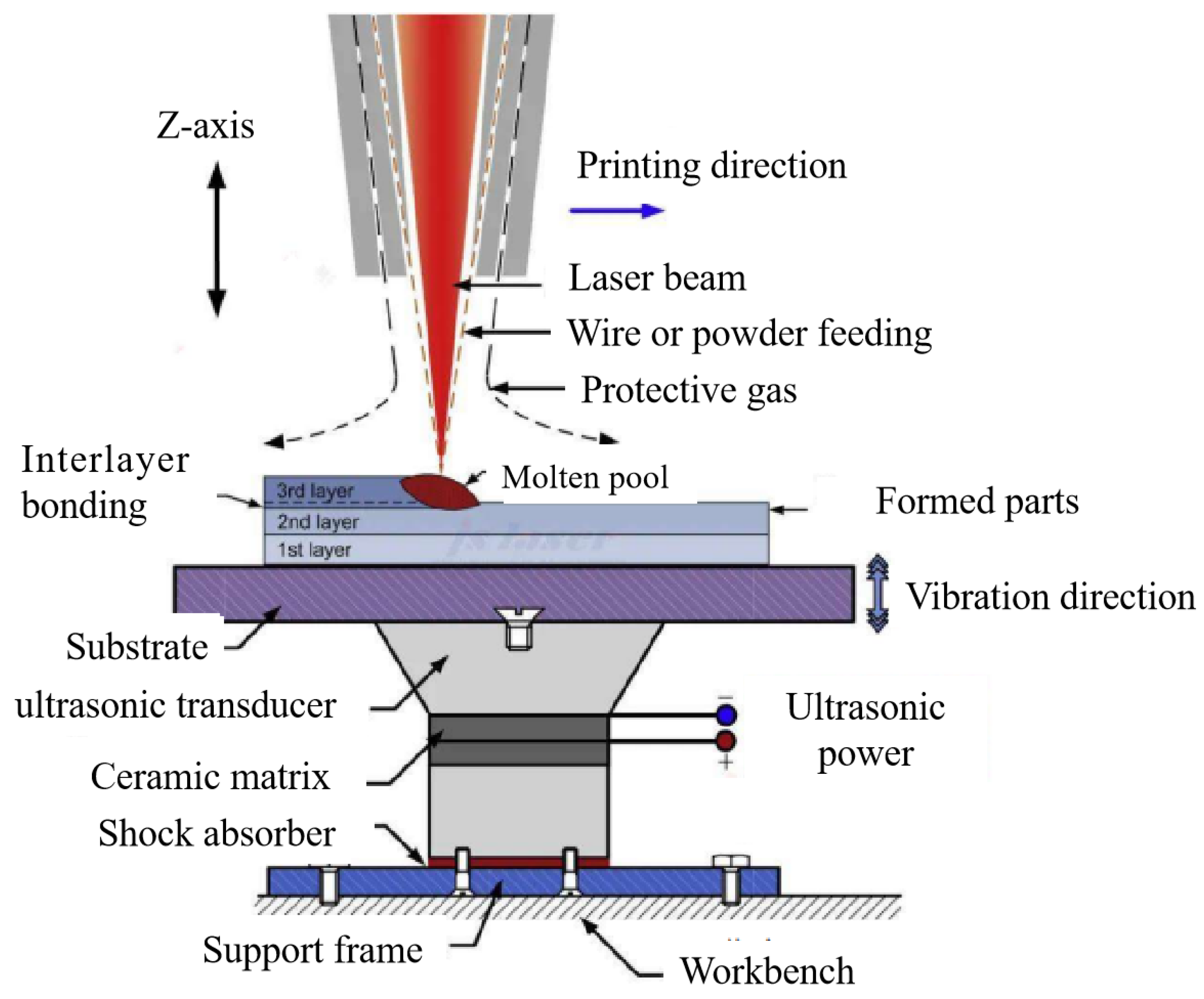 Alloys 02 00018 g001