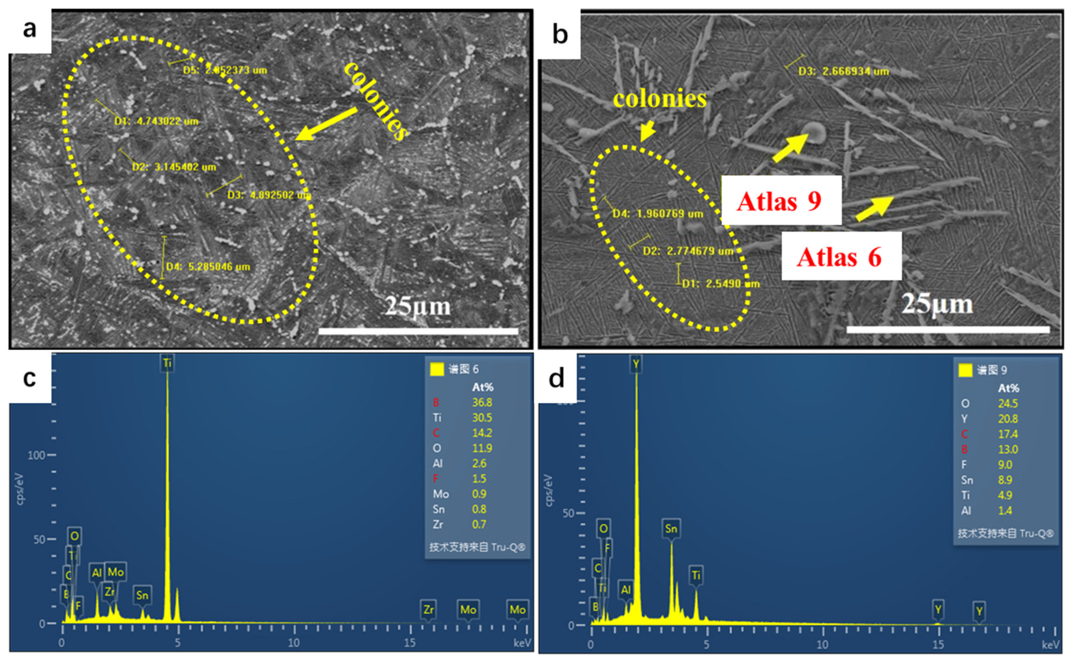 Alloys 02 00019 g006