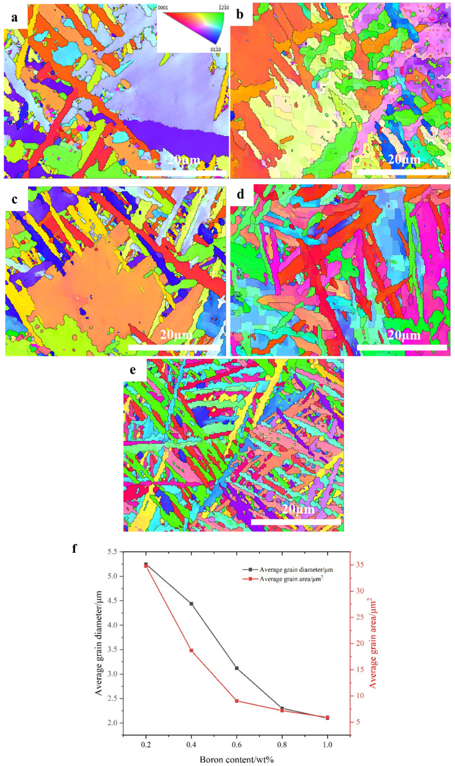 Alloys 02 00019 g007