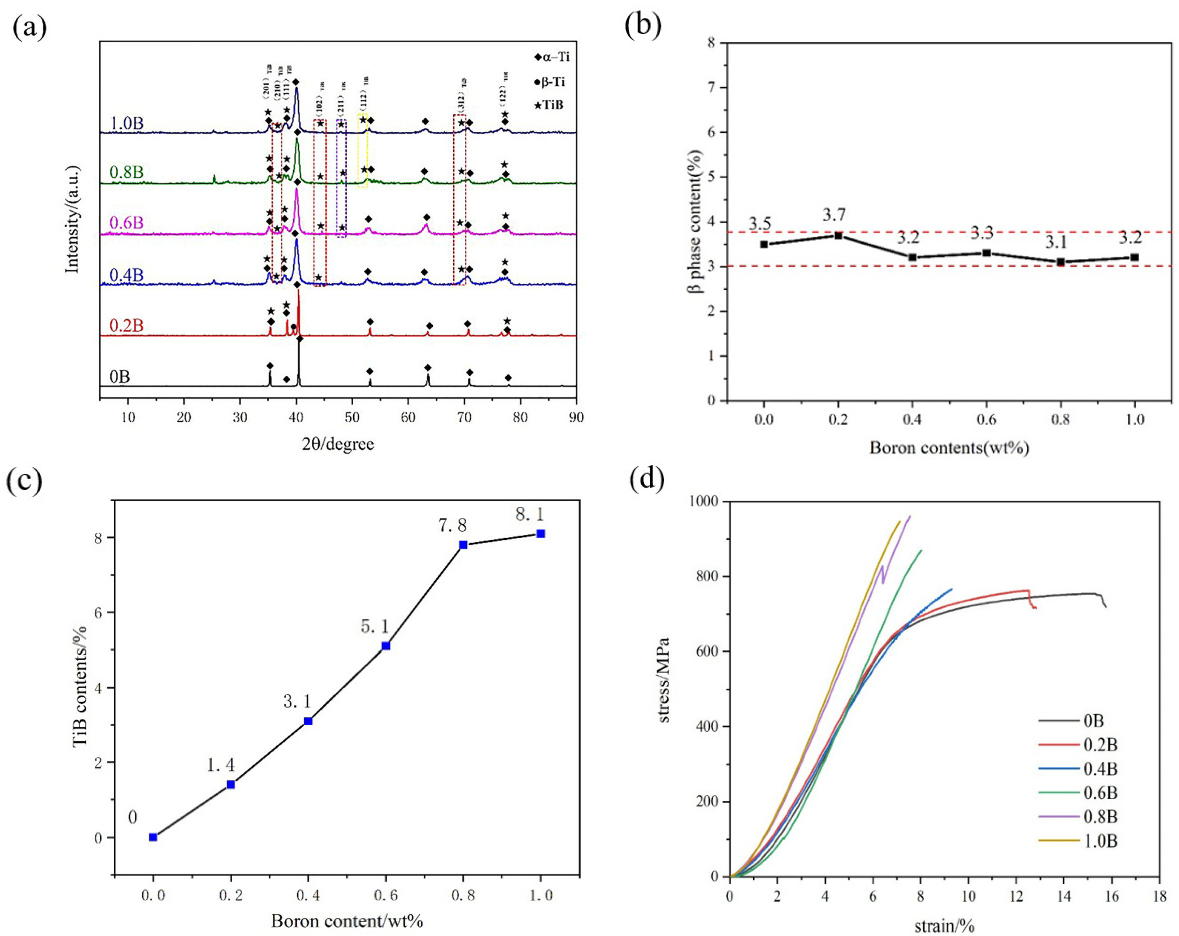 Alloys 02 00019 g009