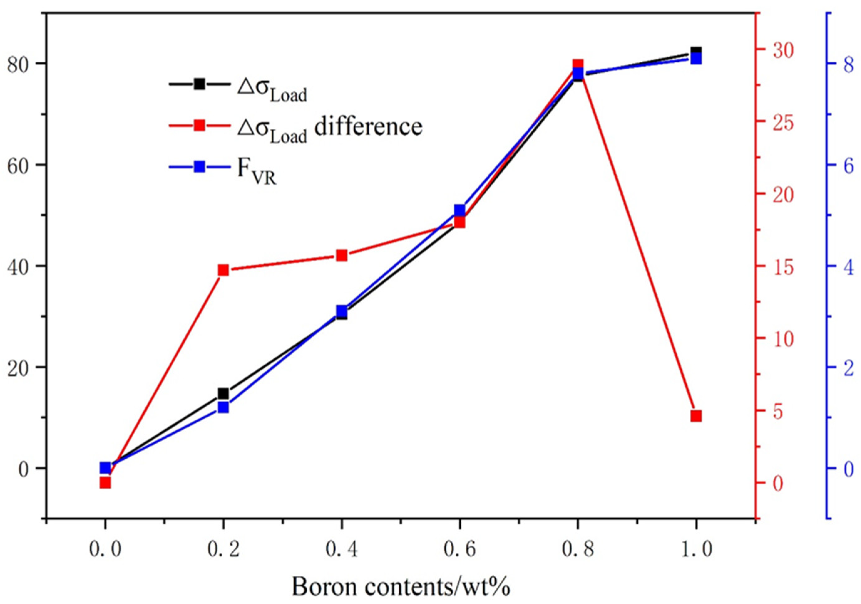Alloys 02 00019 g010