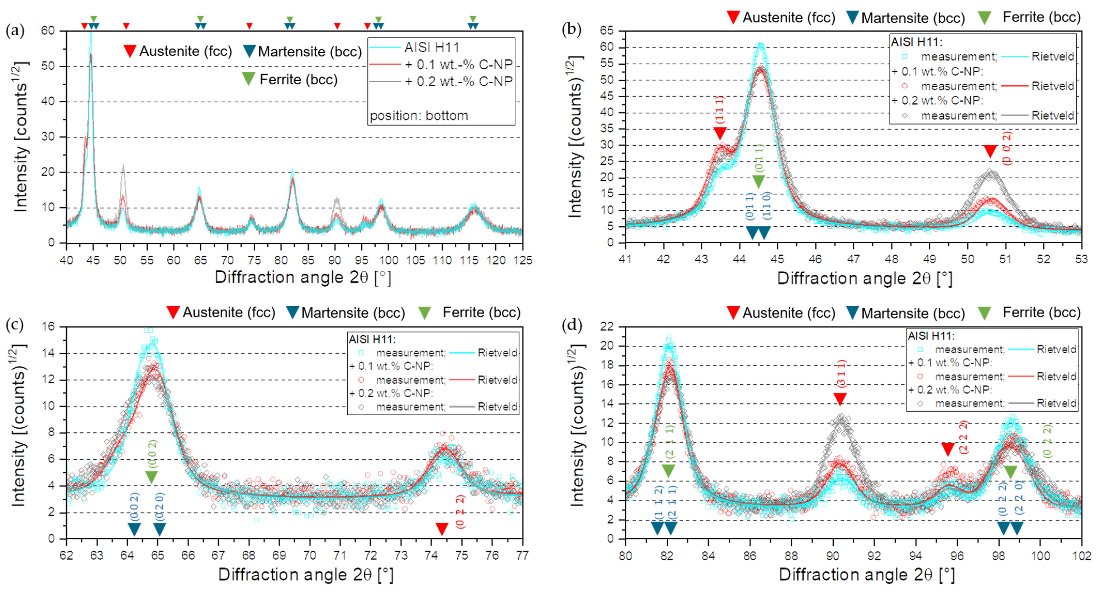 Alloys 02 00020 g007