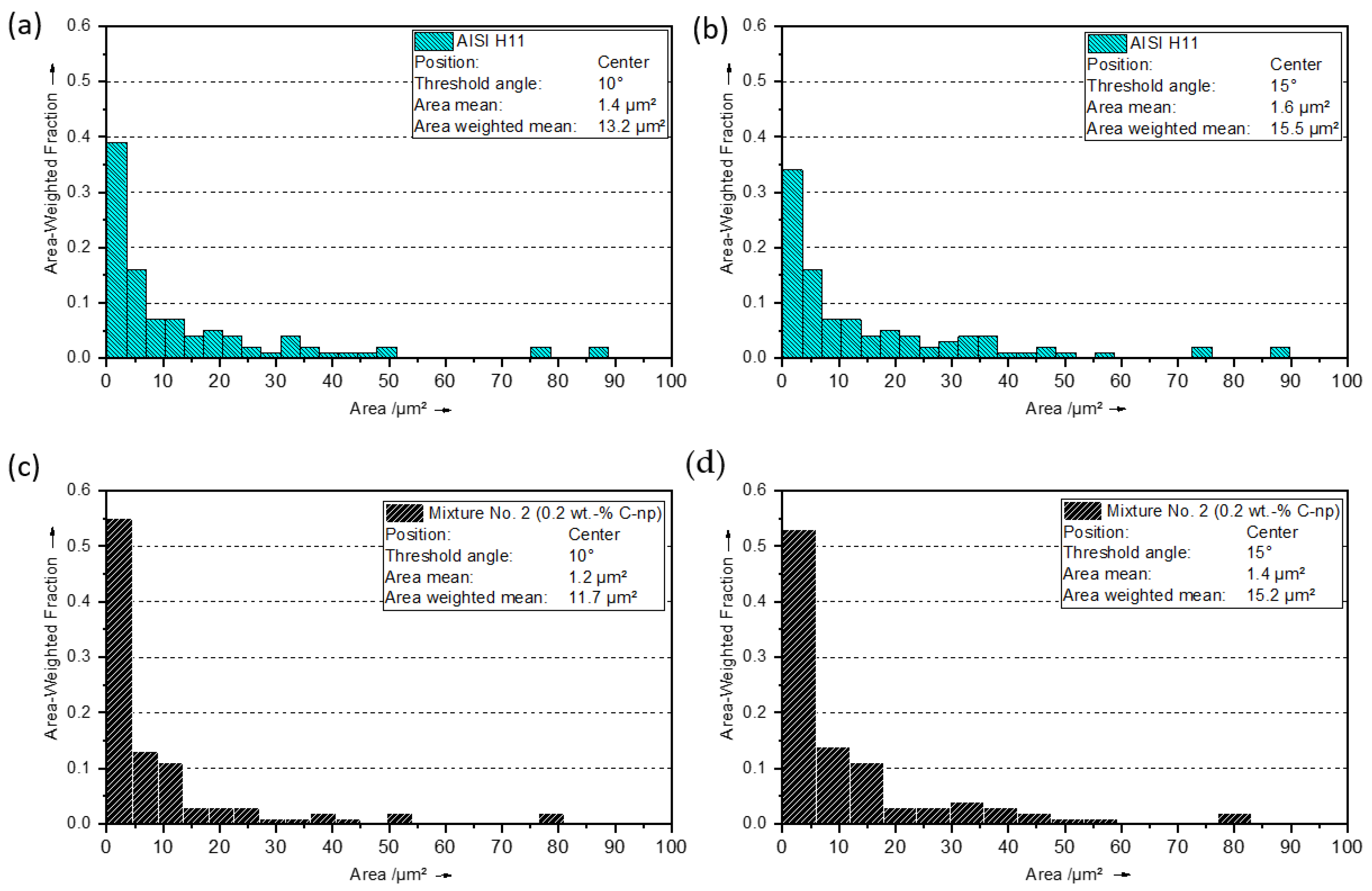 Alloys 02 00020 g011