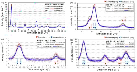 Alloys 02 00020 g0a3