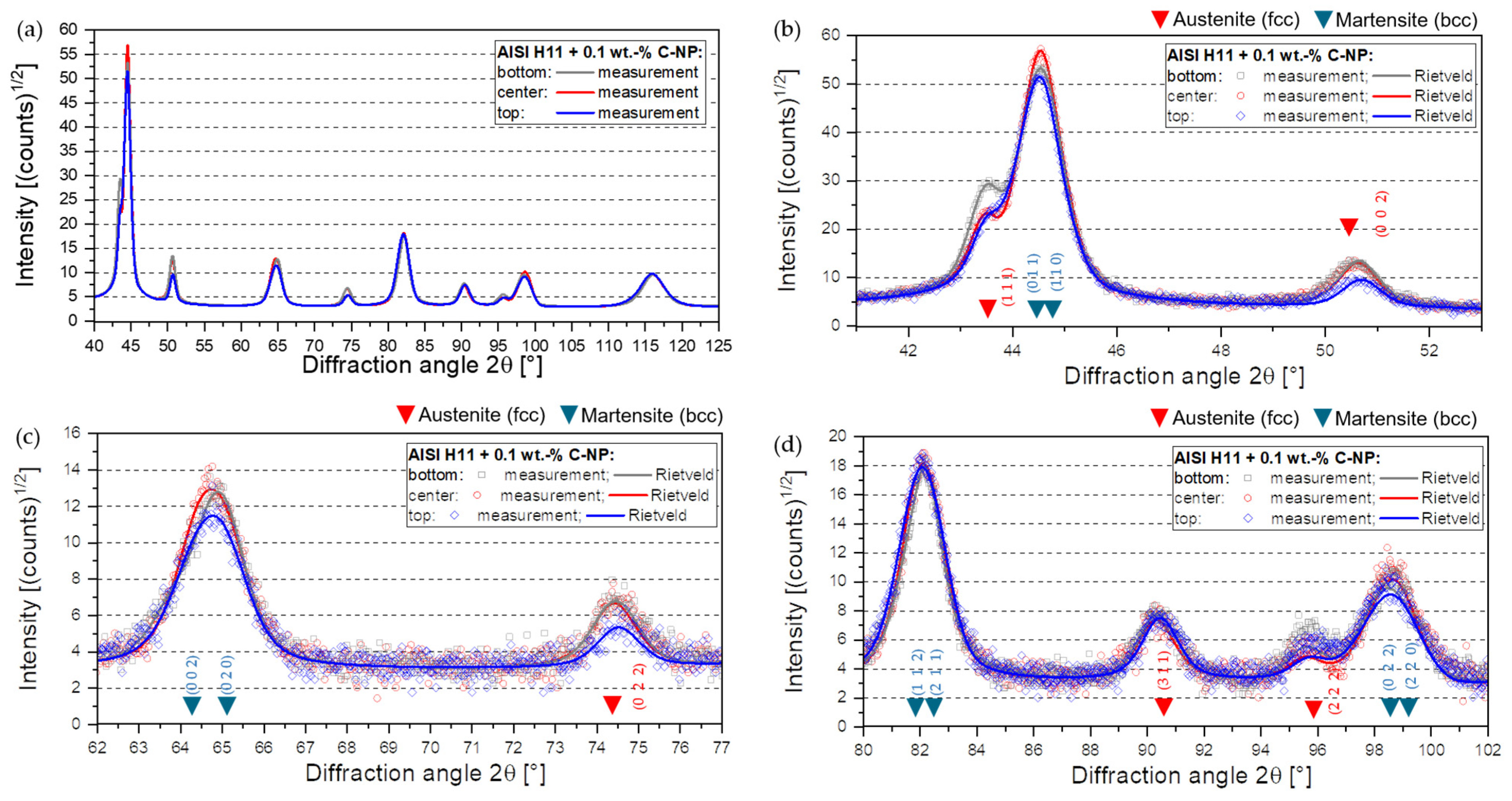 Alloys 02 00020 g0a3