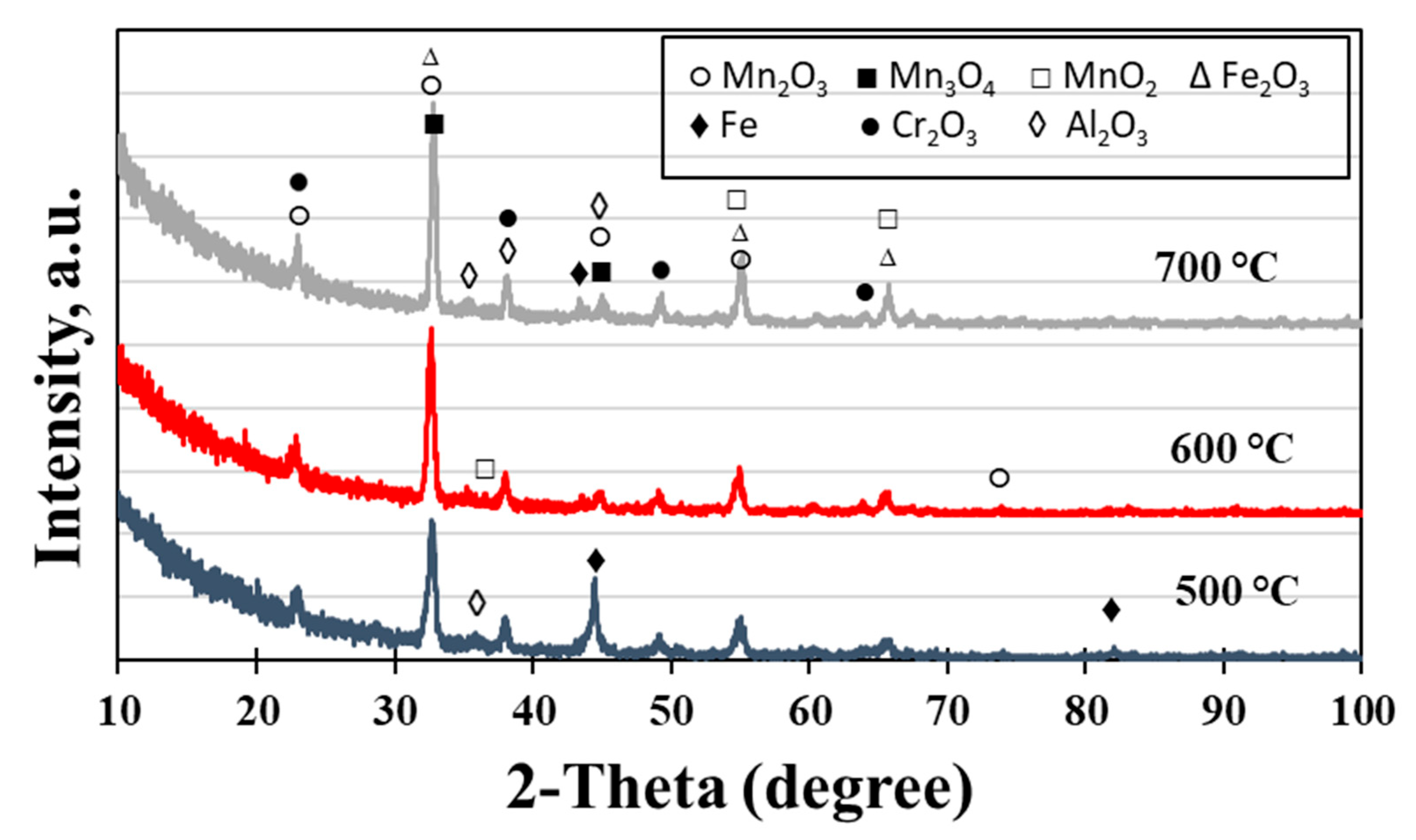 Alloys 03 00004 g004