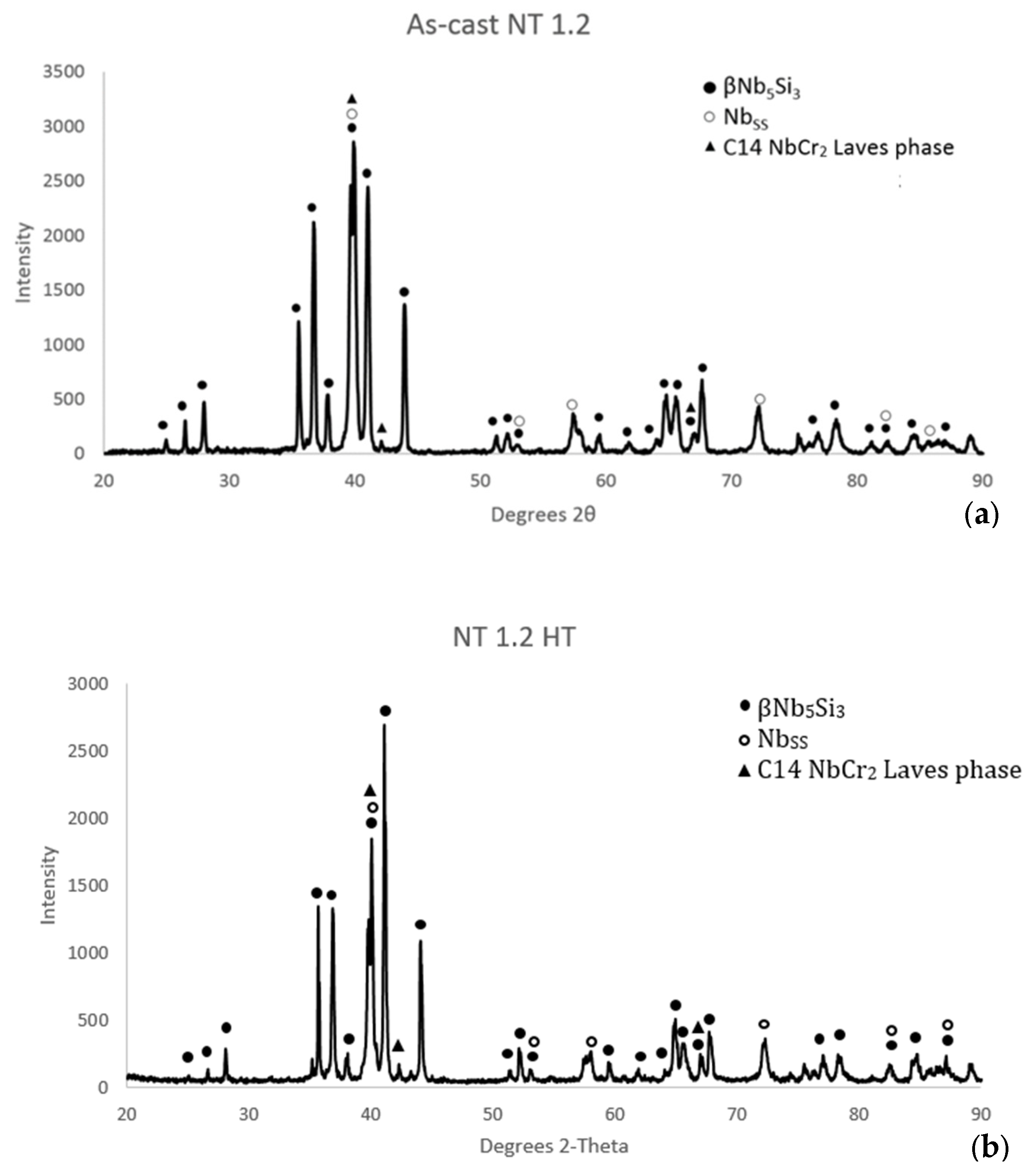 Alloys 03 00005 g002