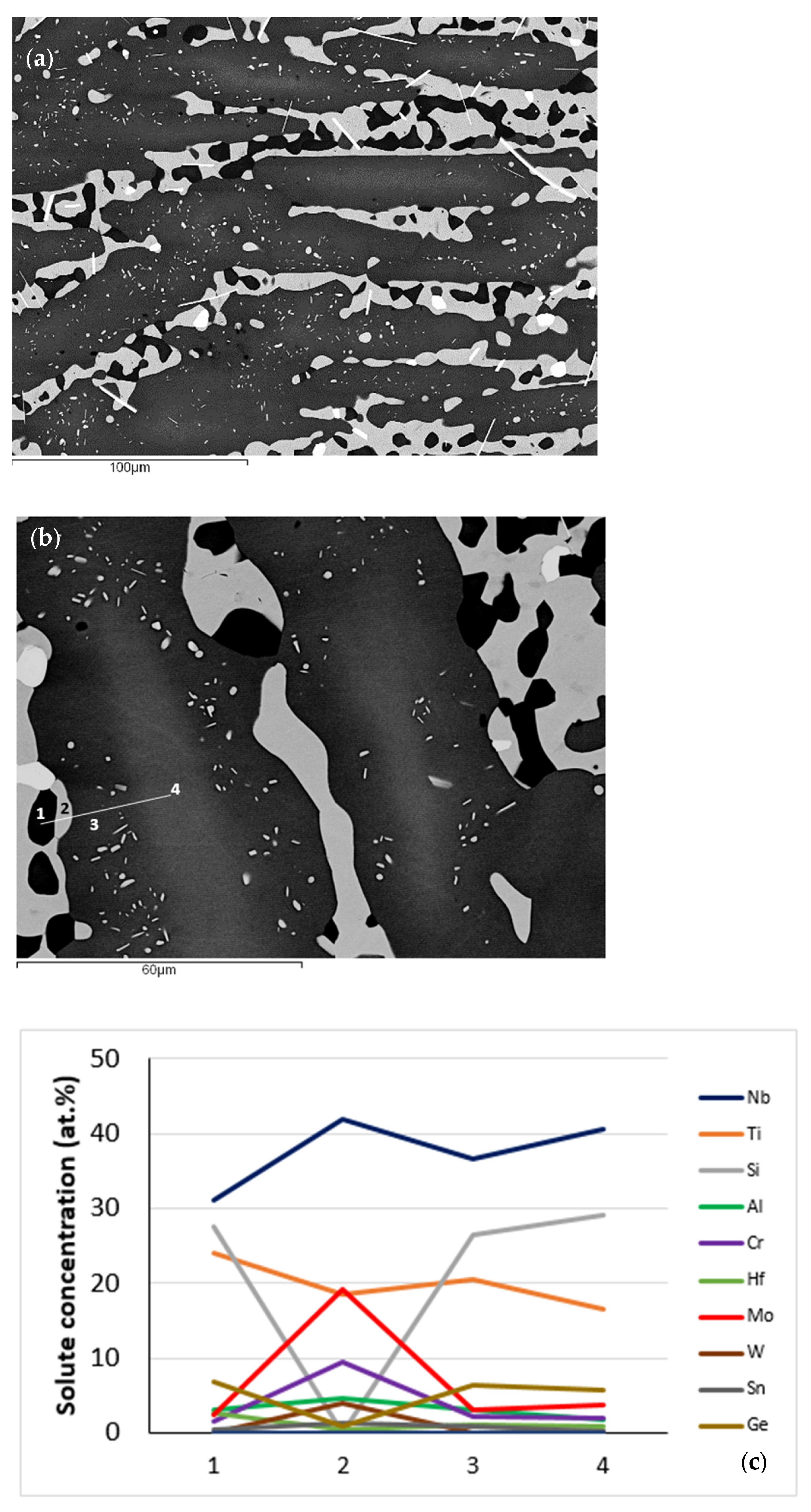 Alloys 03 00005 g004a