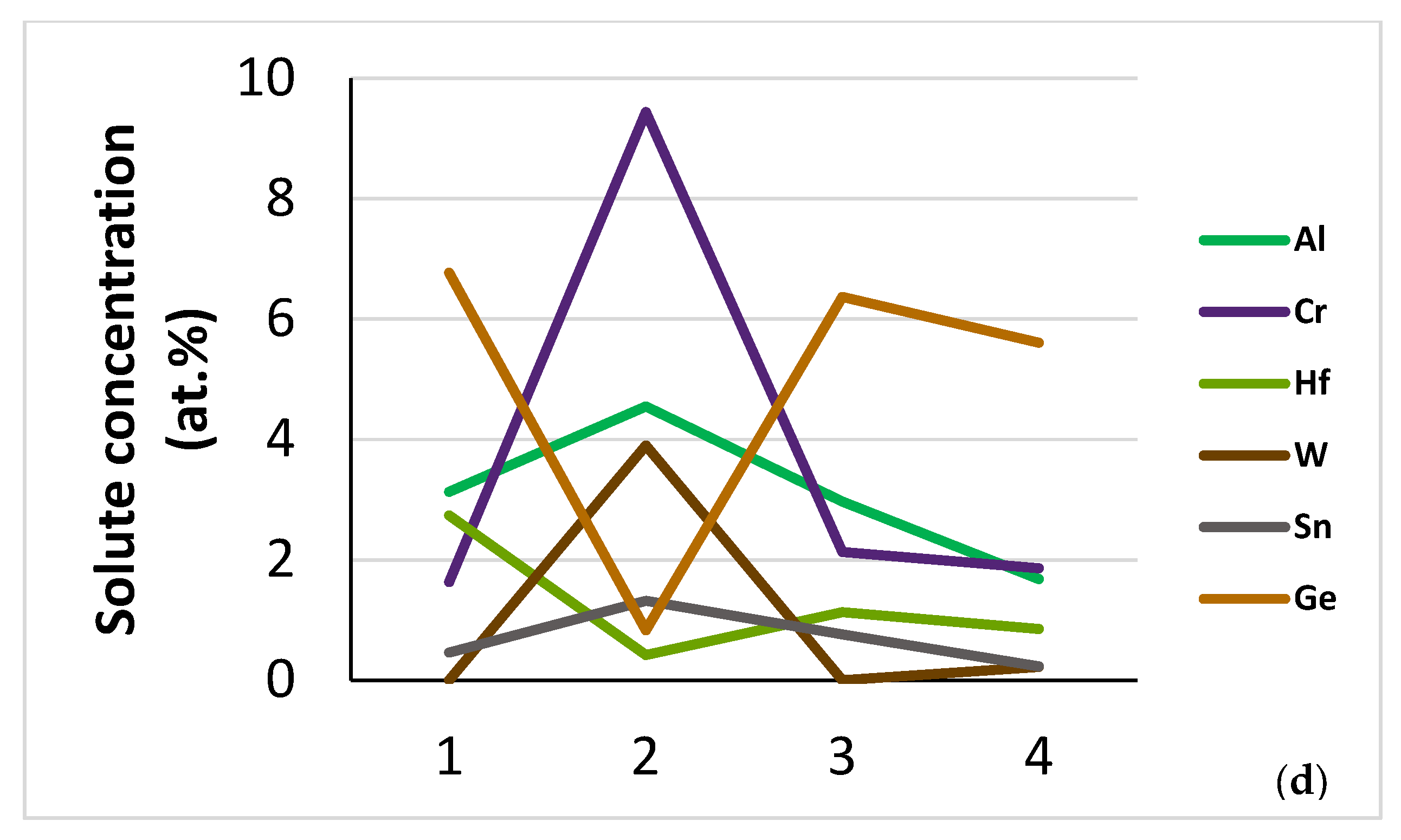 Alloys 03 00005 g004b