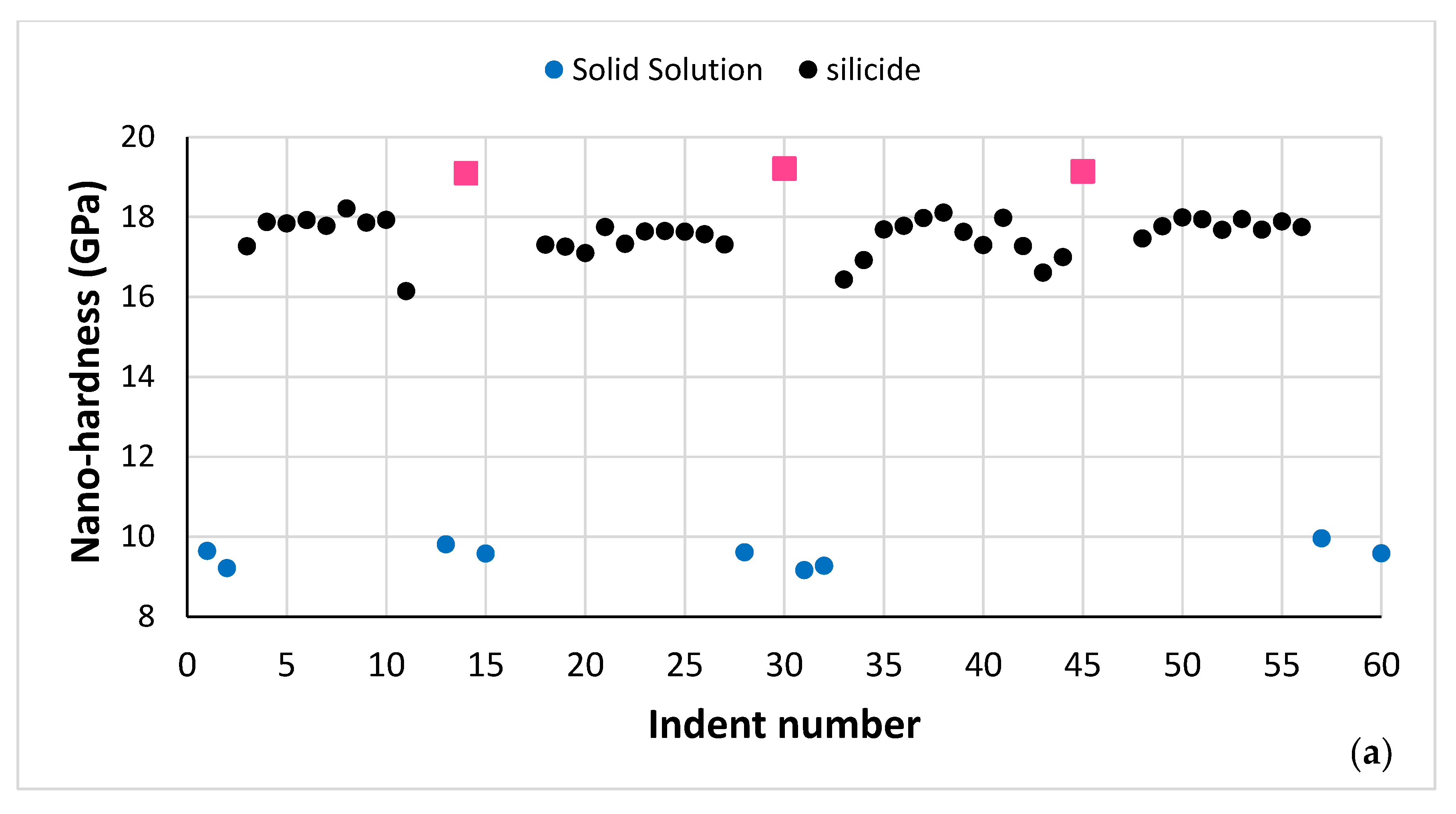 Alloys 03 00005 g008a