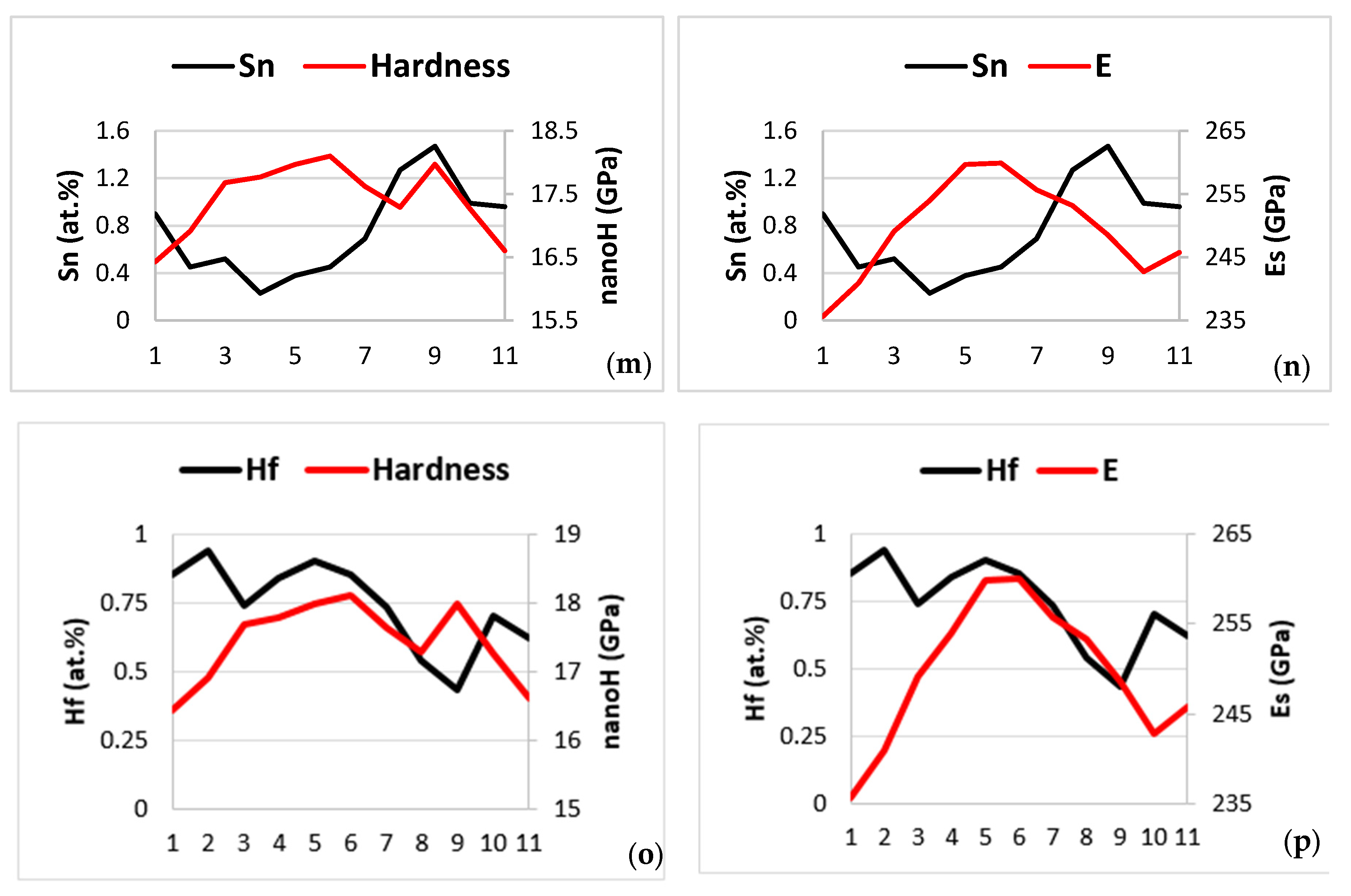 Alloys 03 00005 g021c