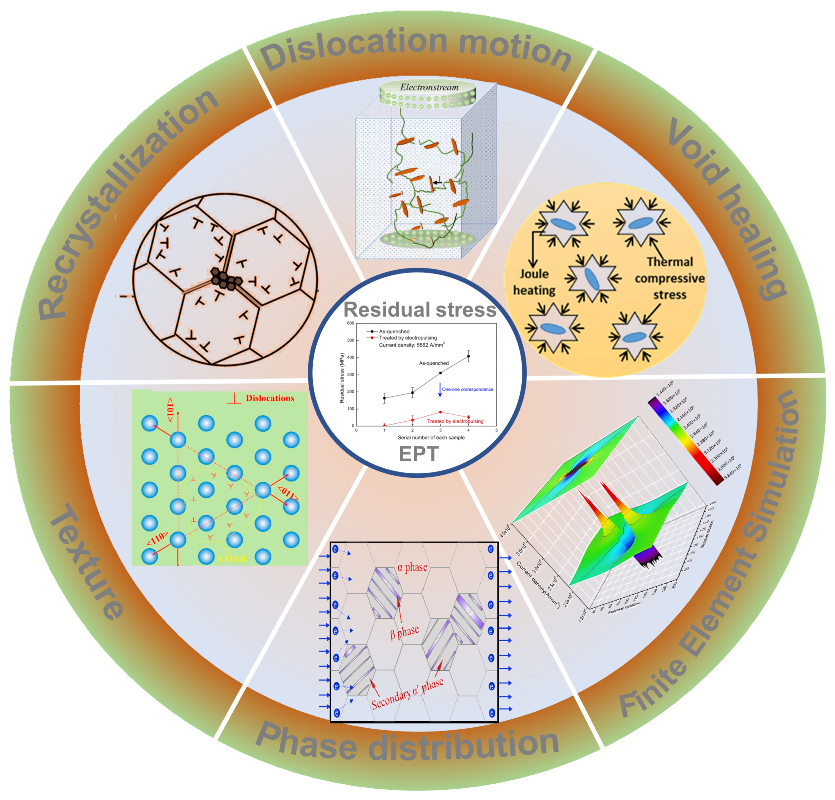 Alloys 03 00006 g001