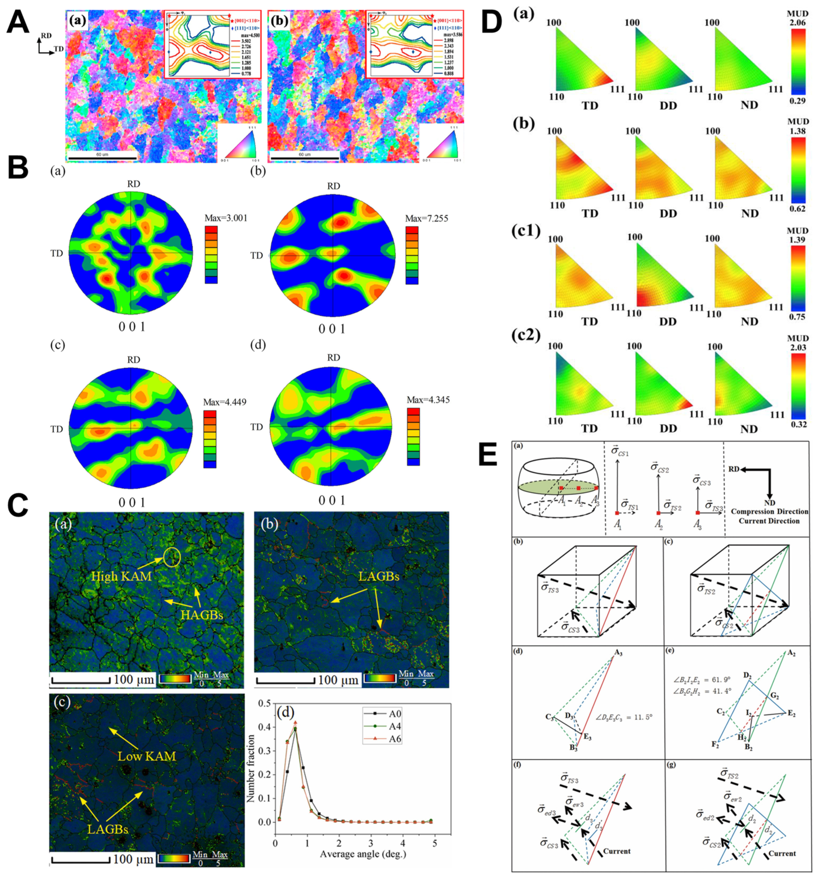 Alloys 03 00006 g010