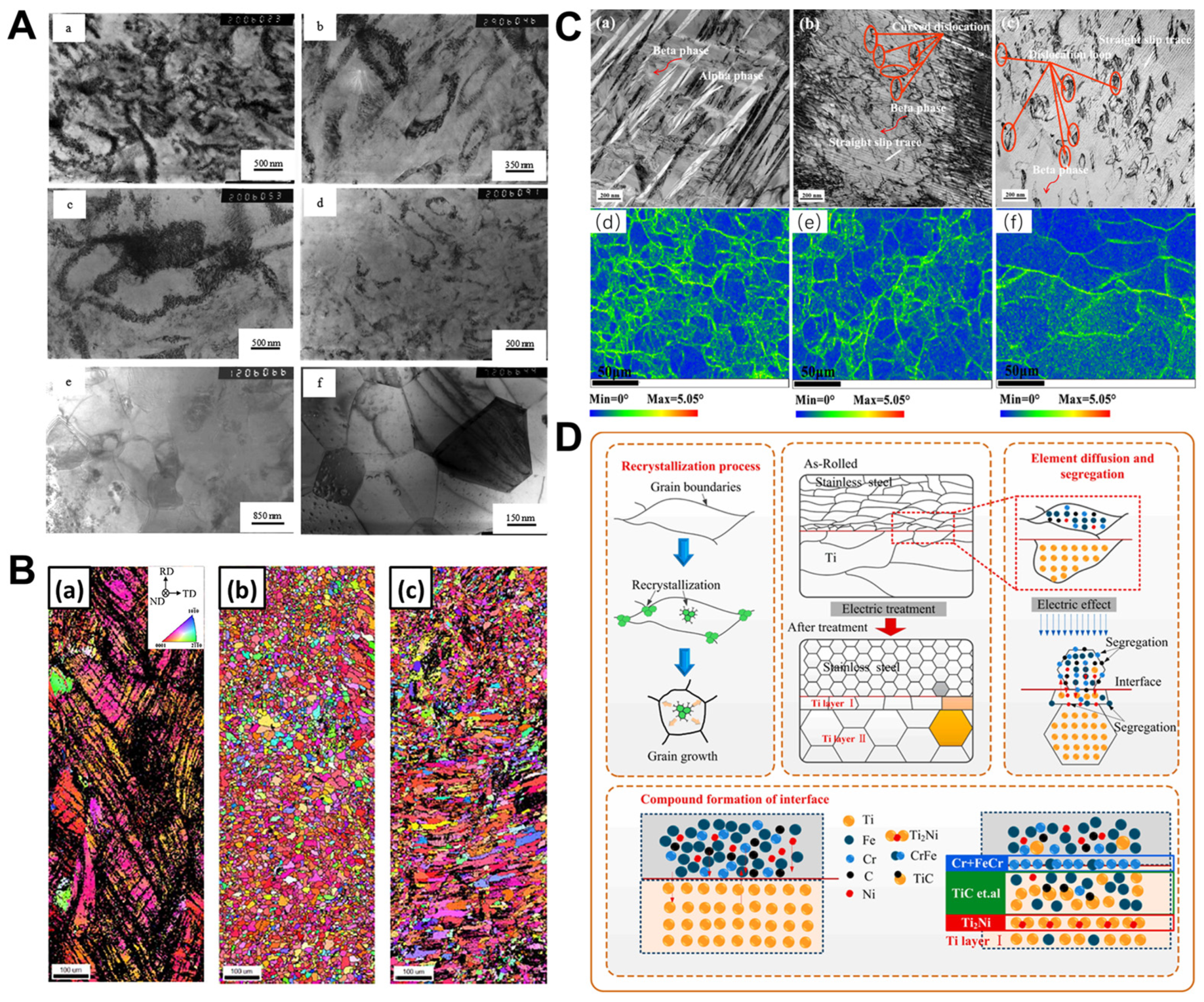 Alloys 03 00006 g011