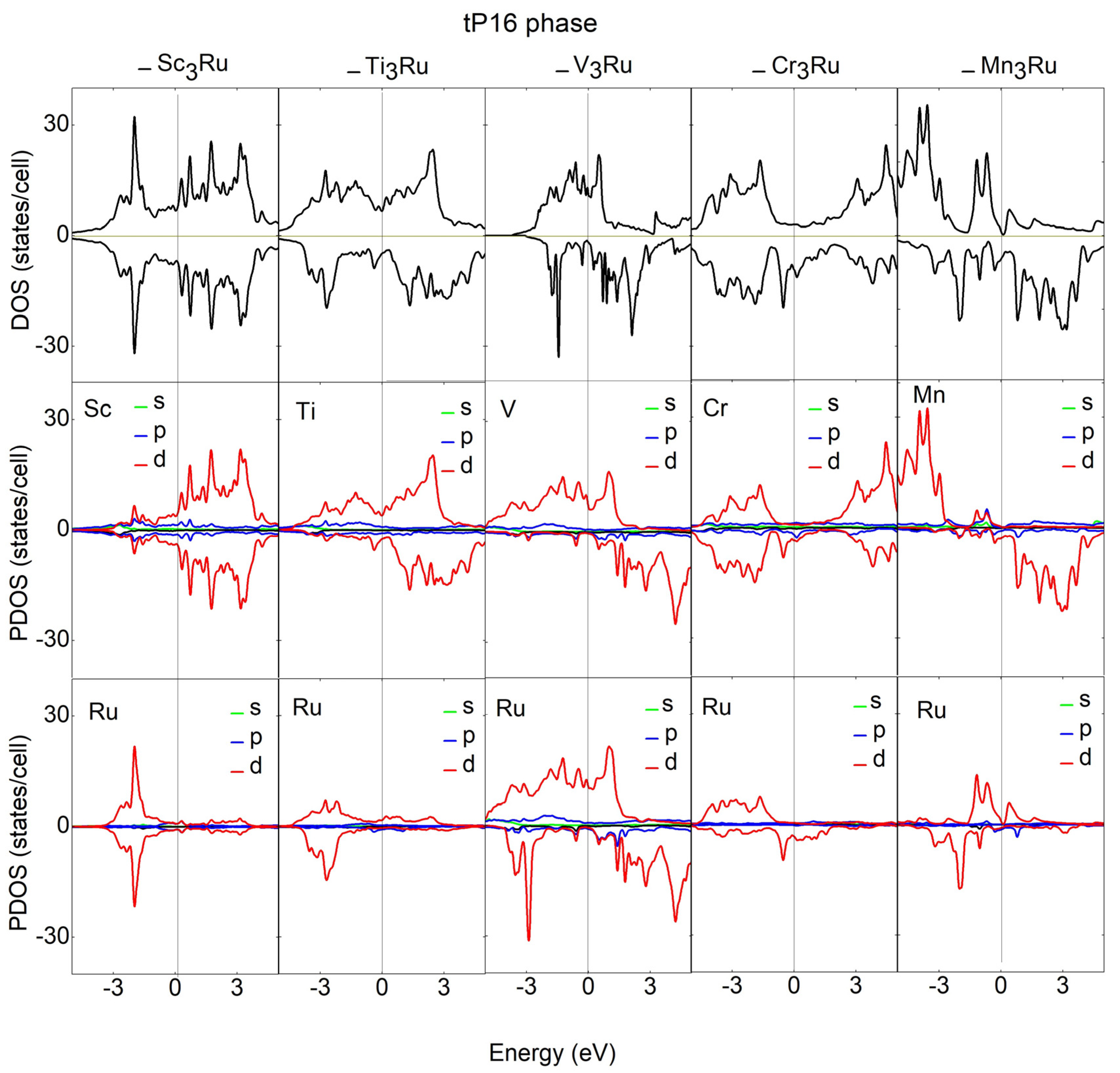 Alloys 03 00007 g002