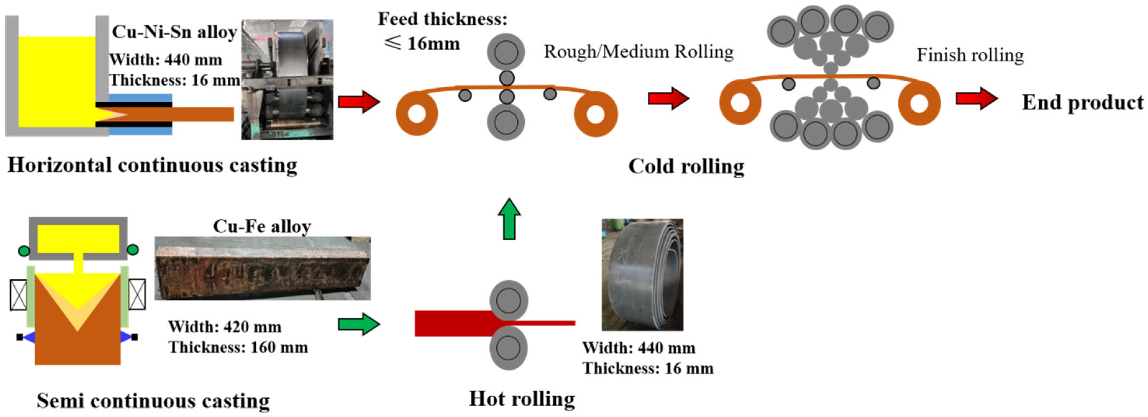 Alloys 04 00008 g001