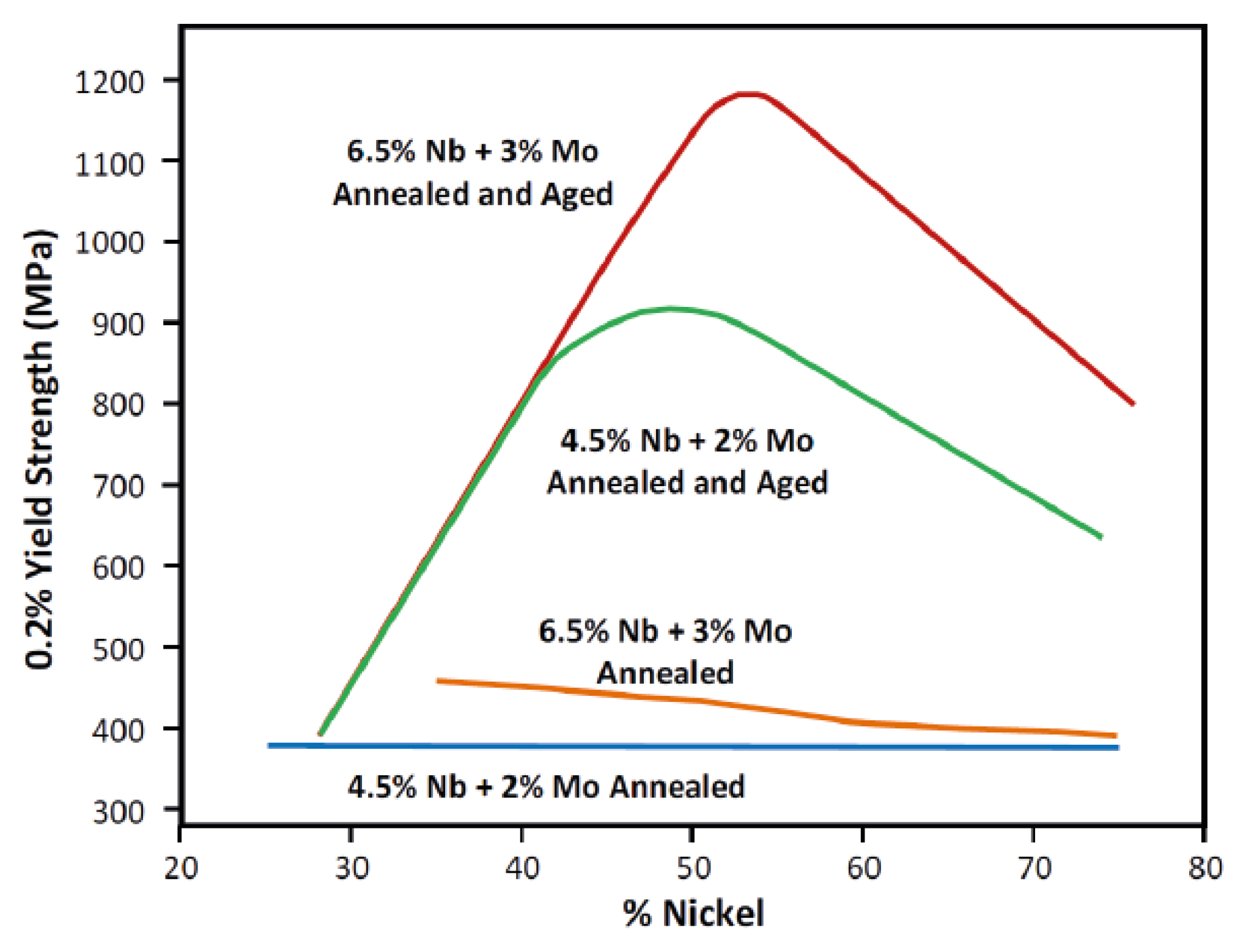 Alloys 04 00012 g001