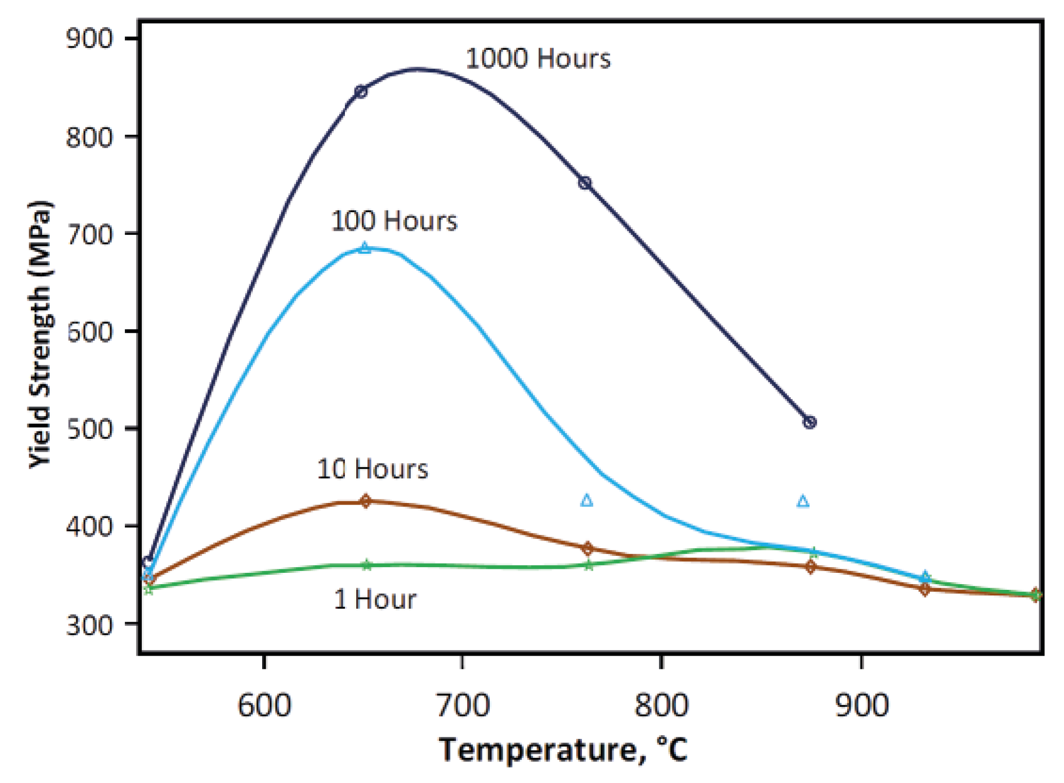 Alloys 04 00012 g005