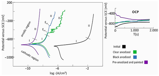 Alloys 04 00017 g003
