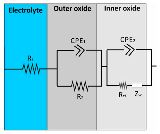 Alloys 04 00017 g006